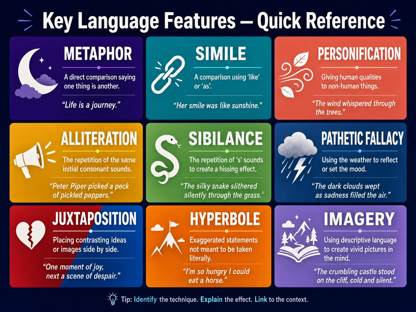 Key Language Features Quick Reference