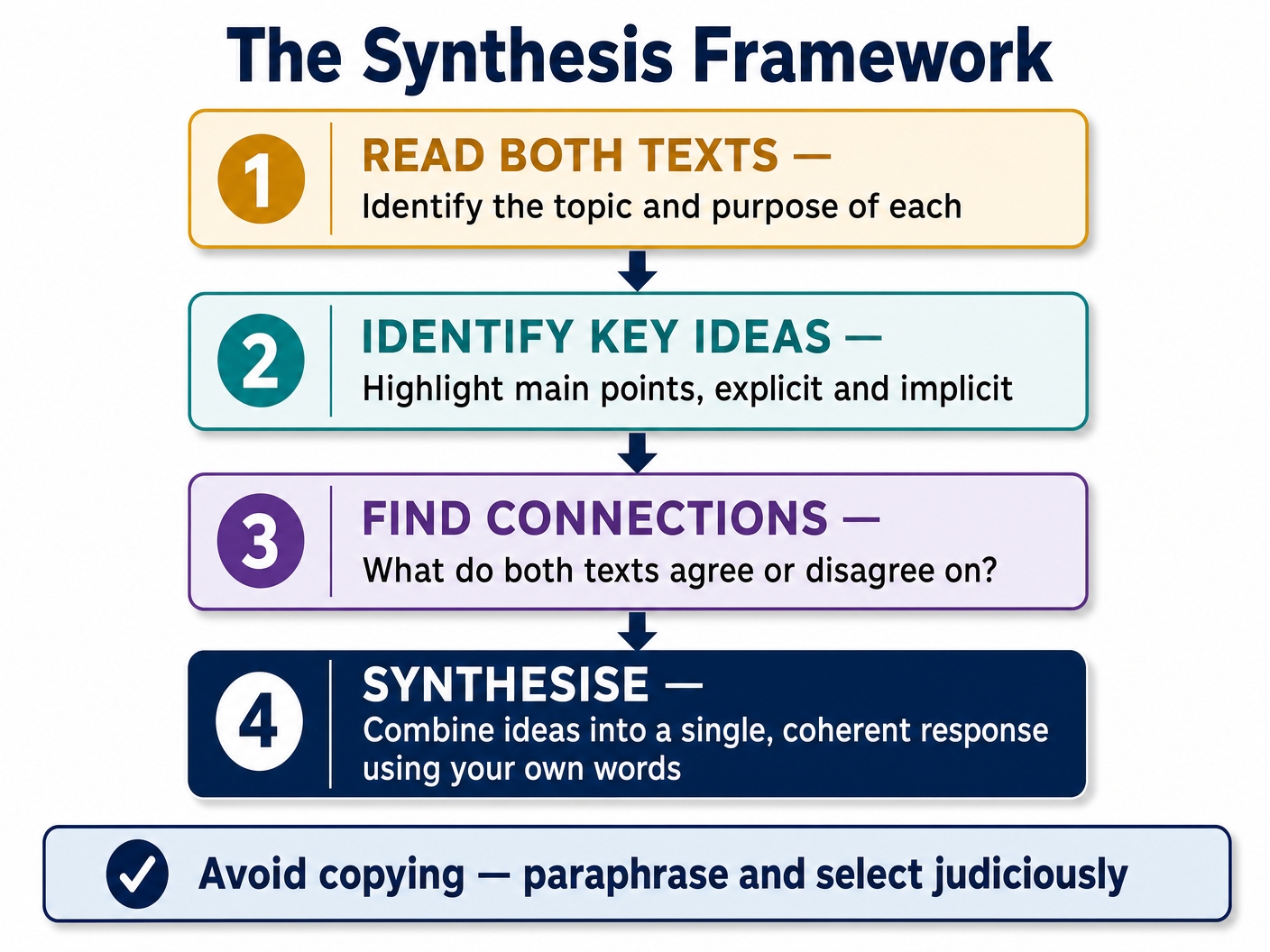 The Synthesis Framework