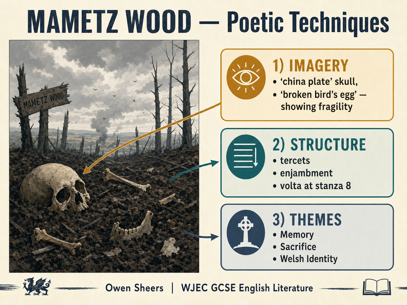 Poetic Techniques in Mametz Wood