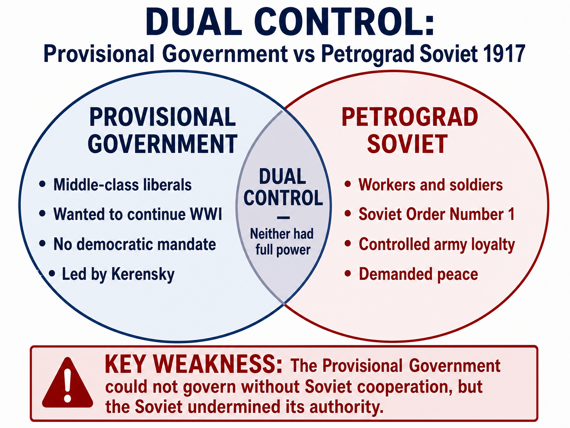 Dual Control 1917