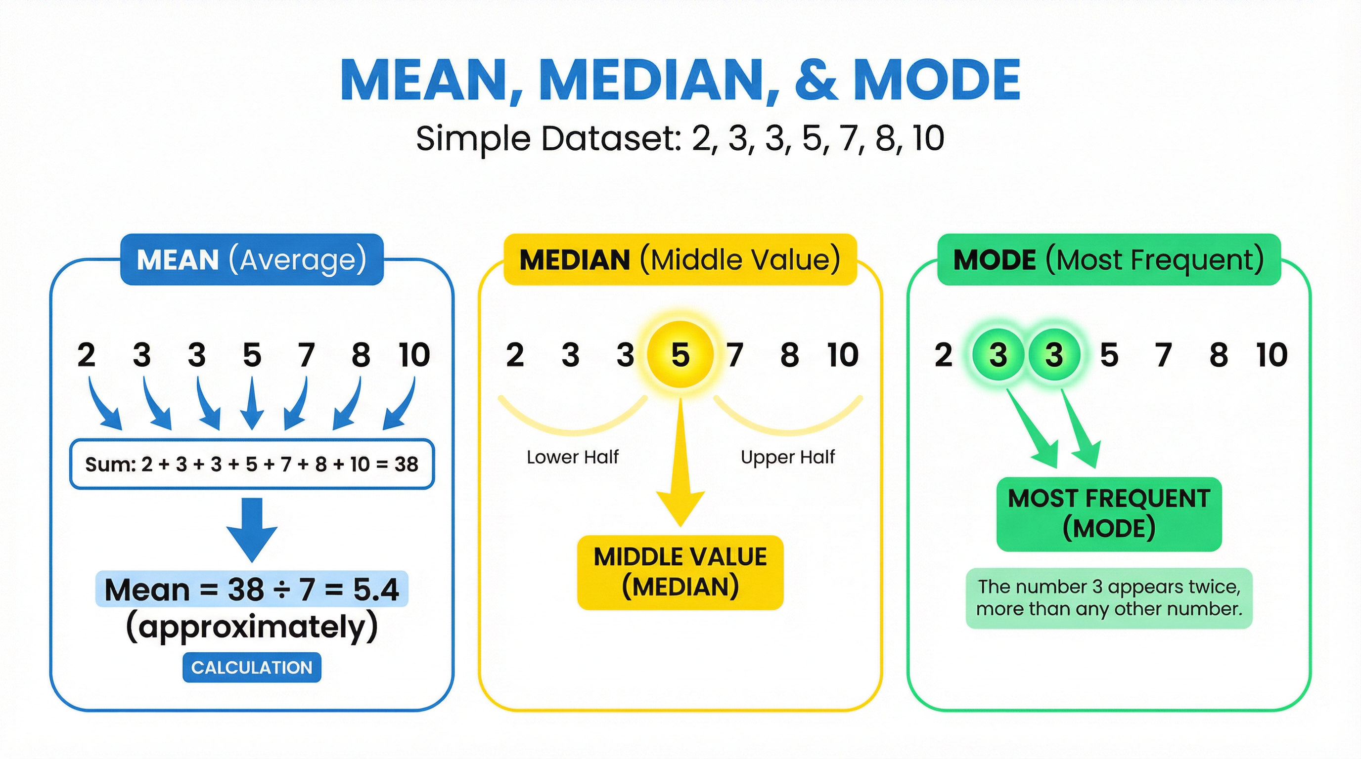 mean_median_mode_visual.png