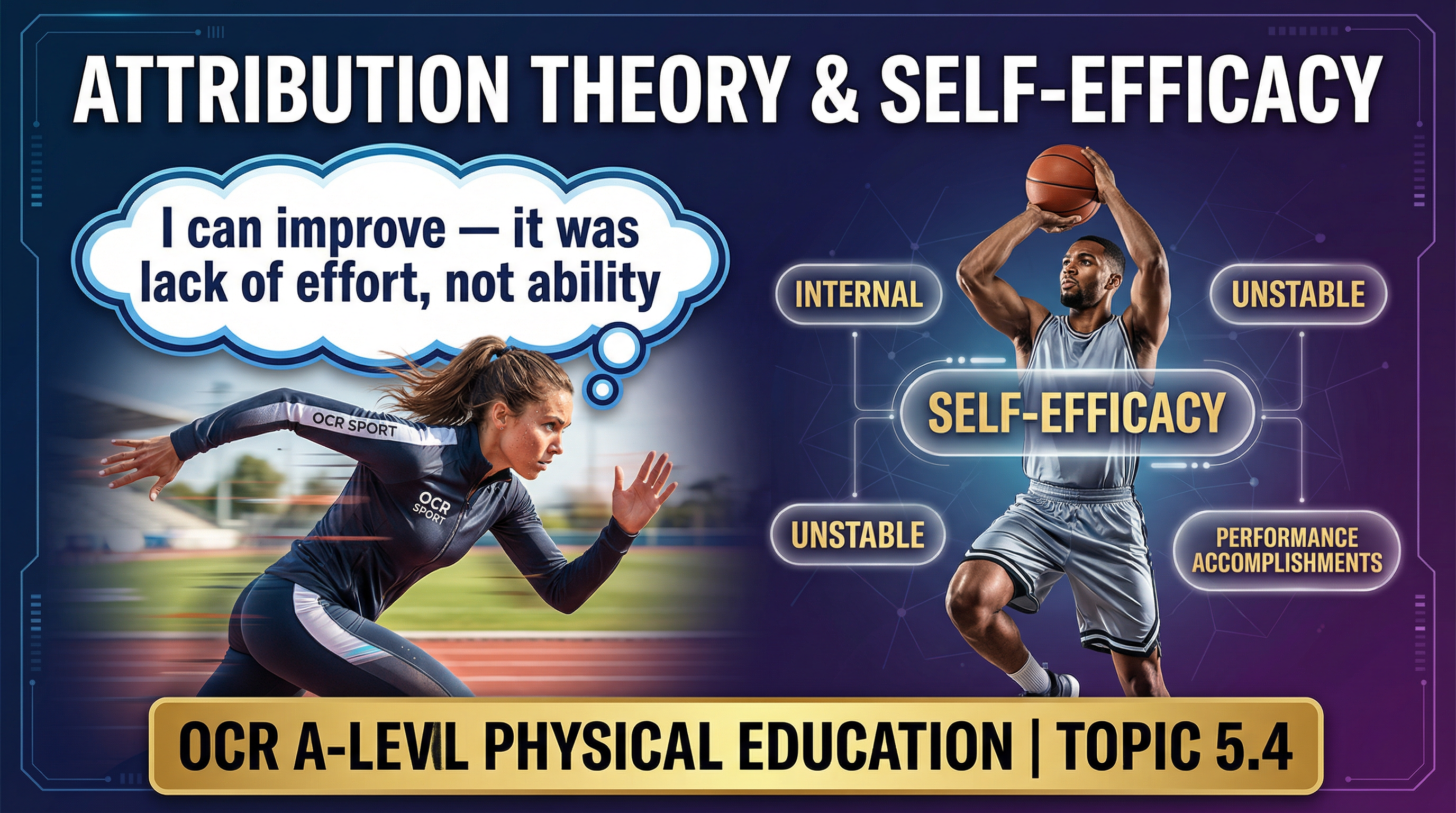 Header image for Attribution Theory and Self-Efficacy.
