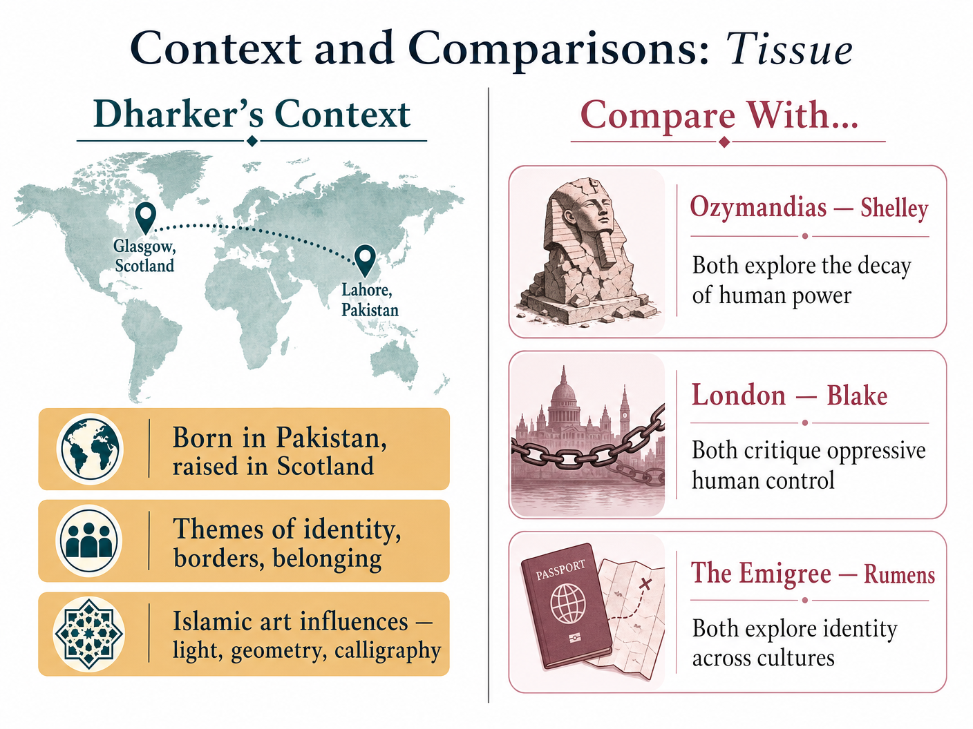 context_comparison.png