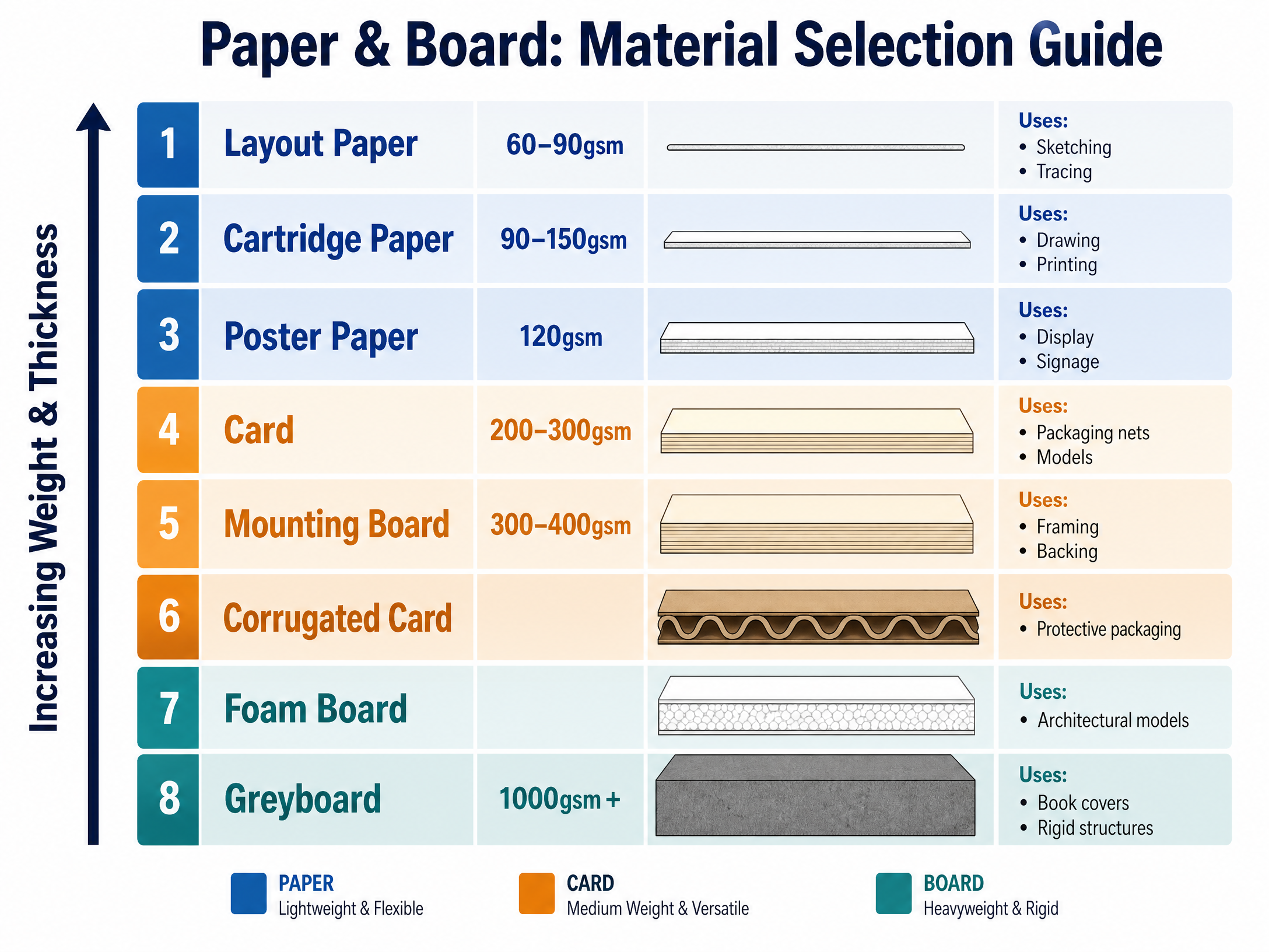 Paper and Board Material Selection Guide