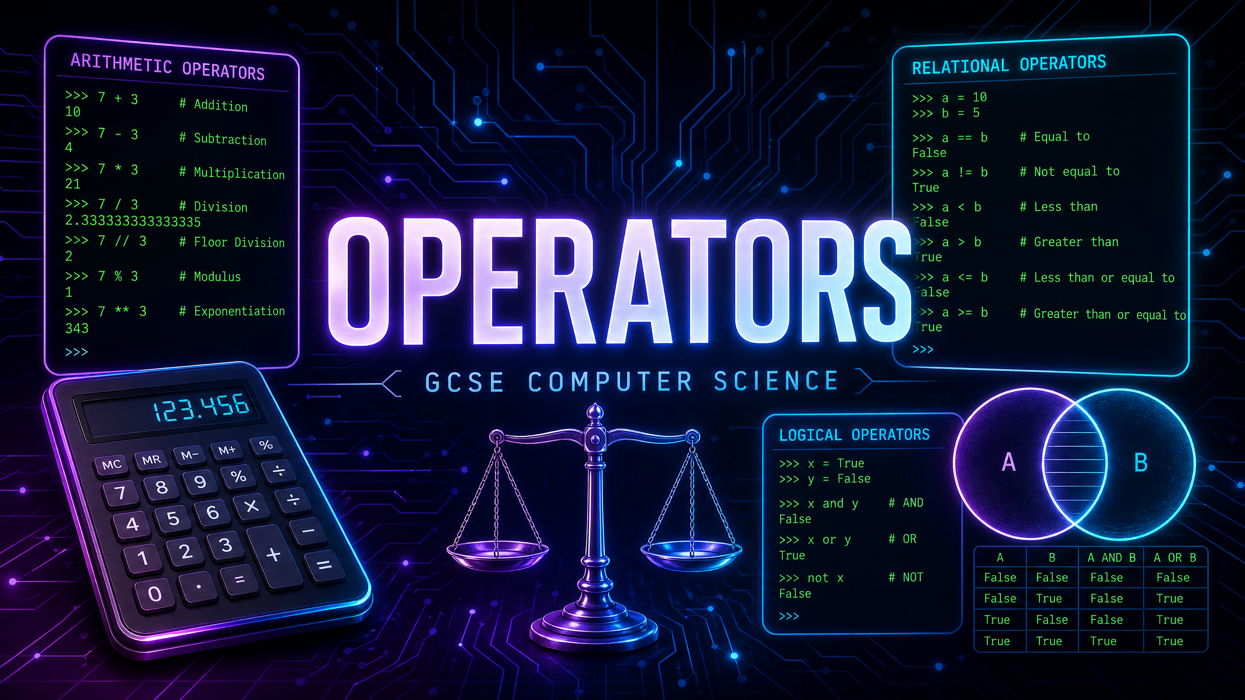 Operators in GCSE Computer Science