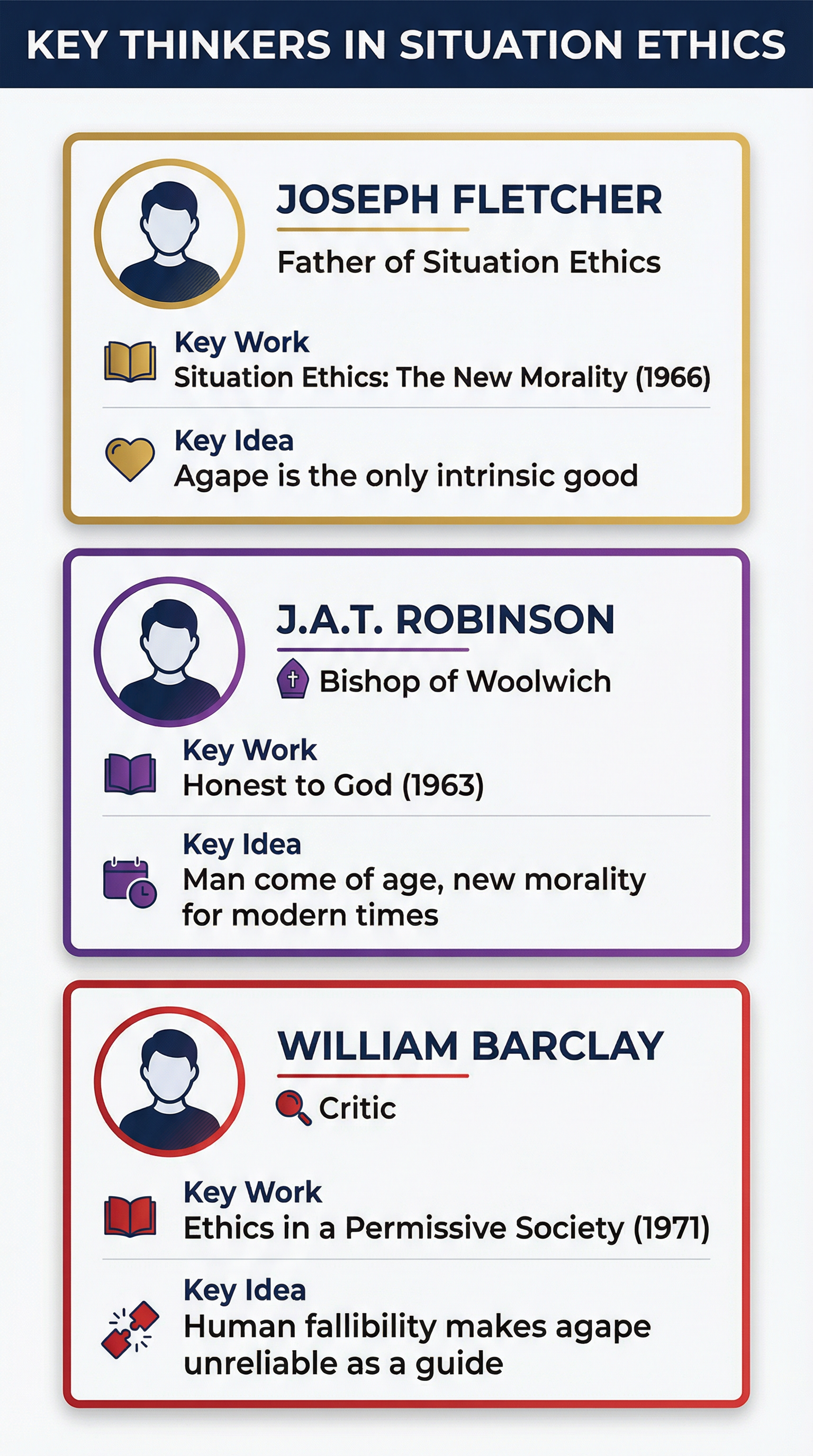 Key Thinkers in Situation Ethics