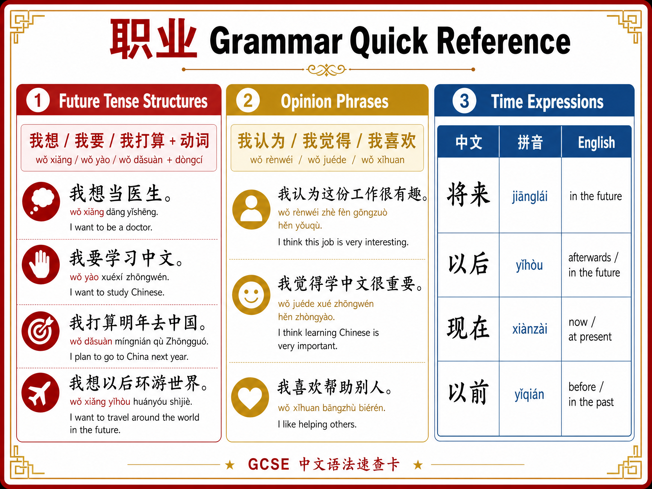 Grammar quick reference for Careers and professions