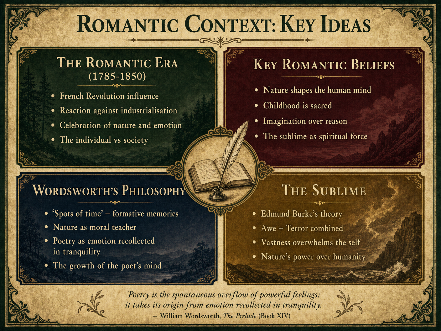 Romantic Context: Key Ideas
