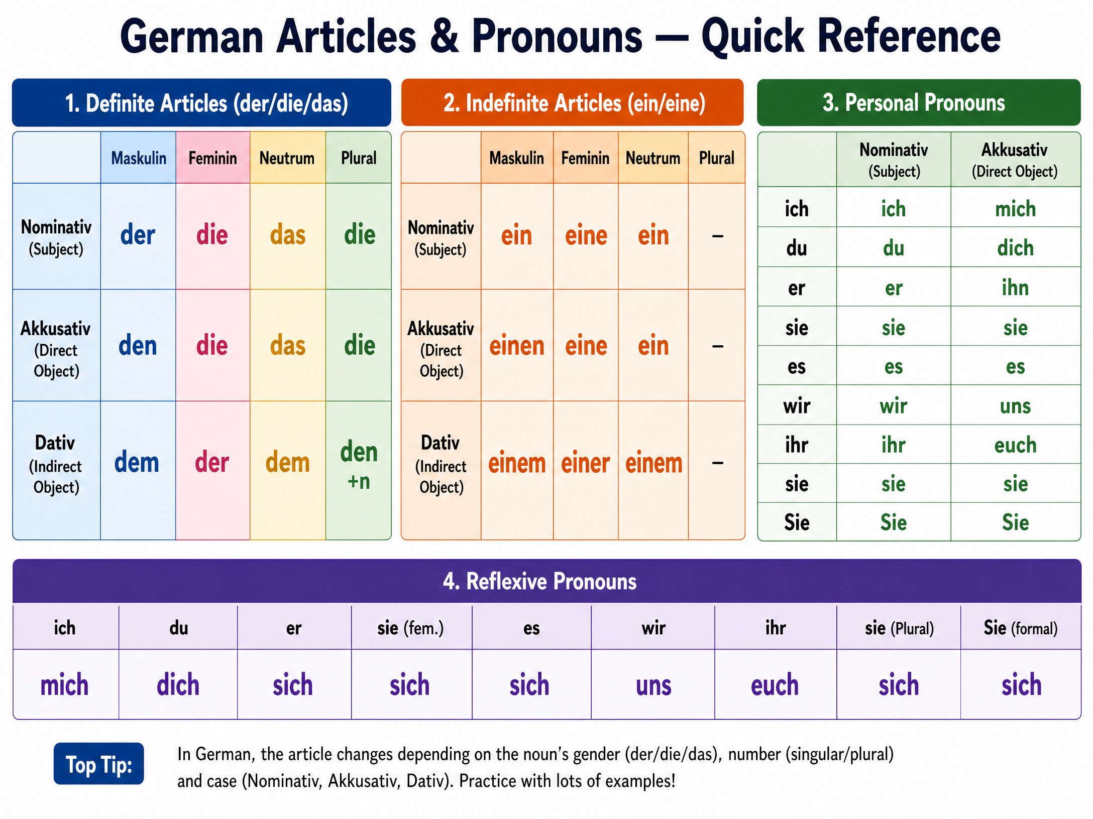 Grammar quick reference for Vocabulary: Articles and pronouns
