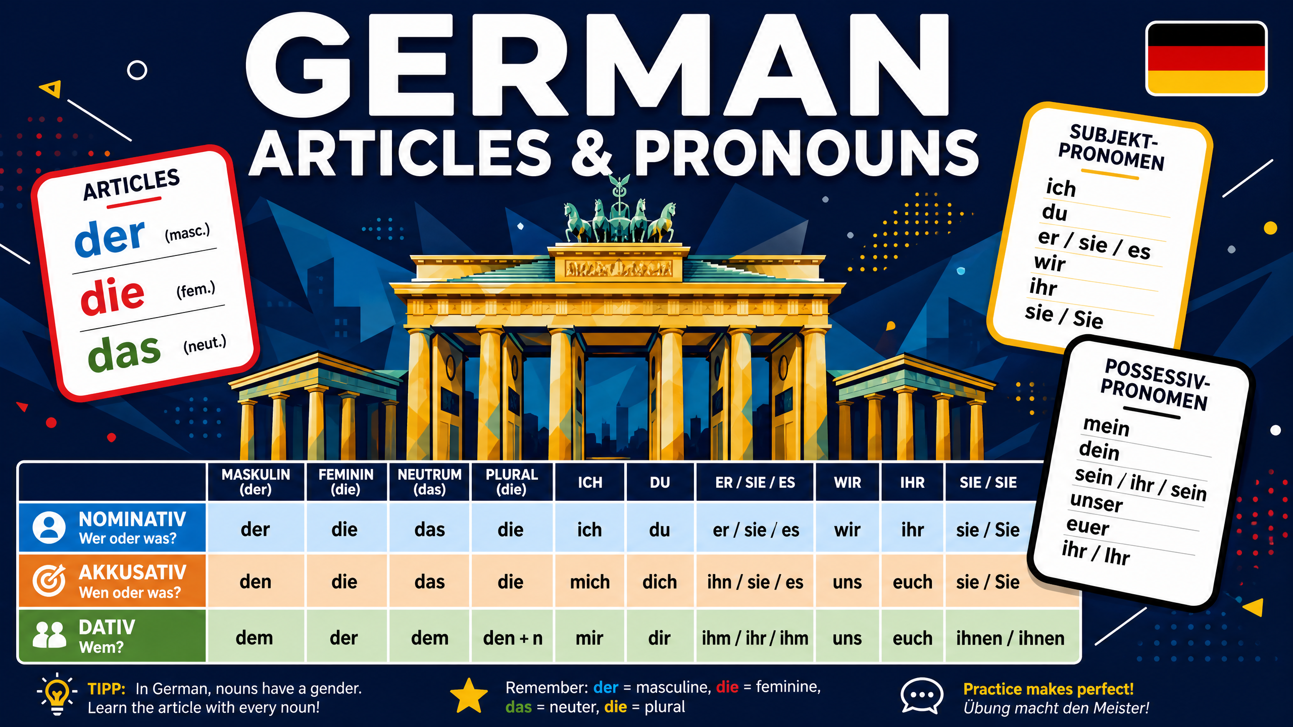 Header image for Vocabulary: Articles and pronouns