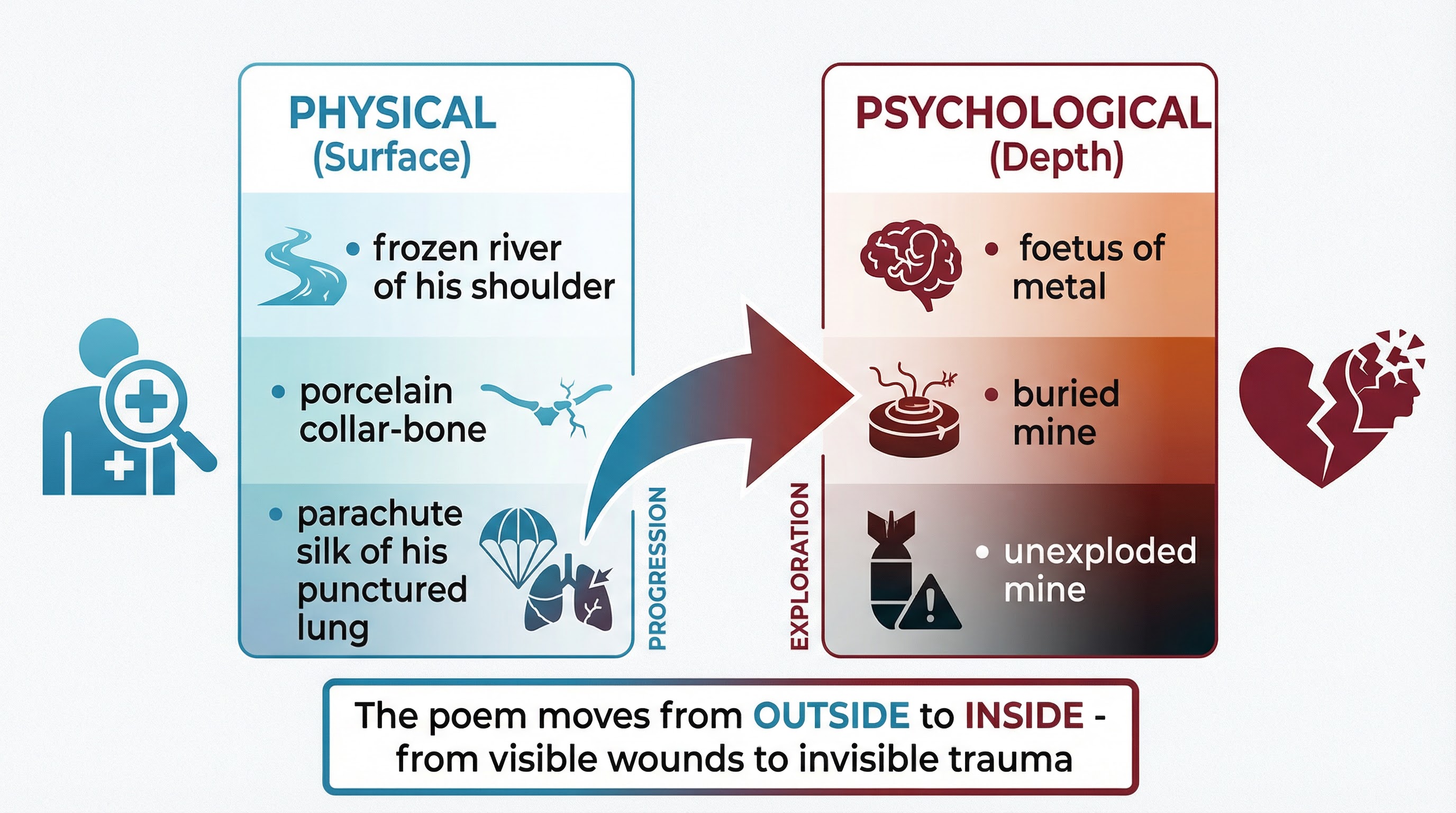 The structural journey of 'The Manhunt'.