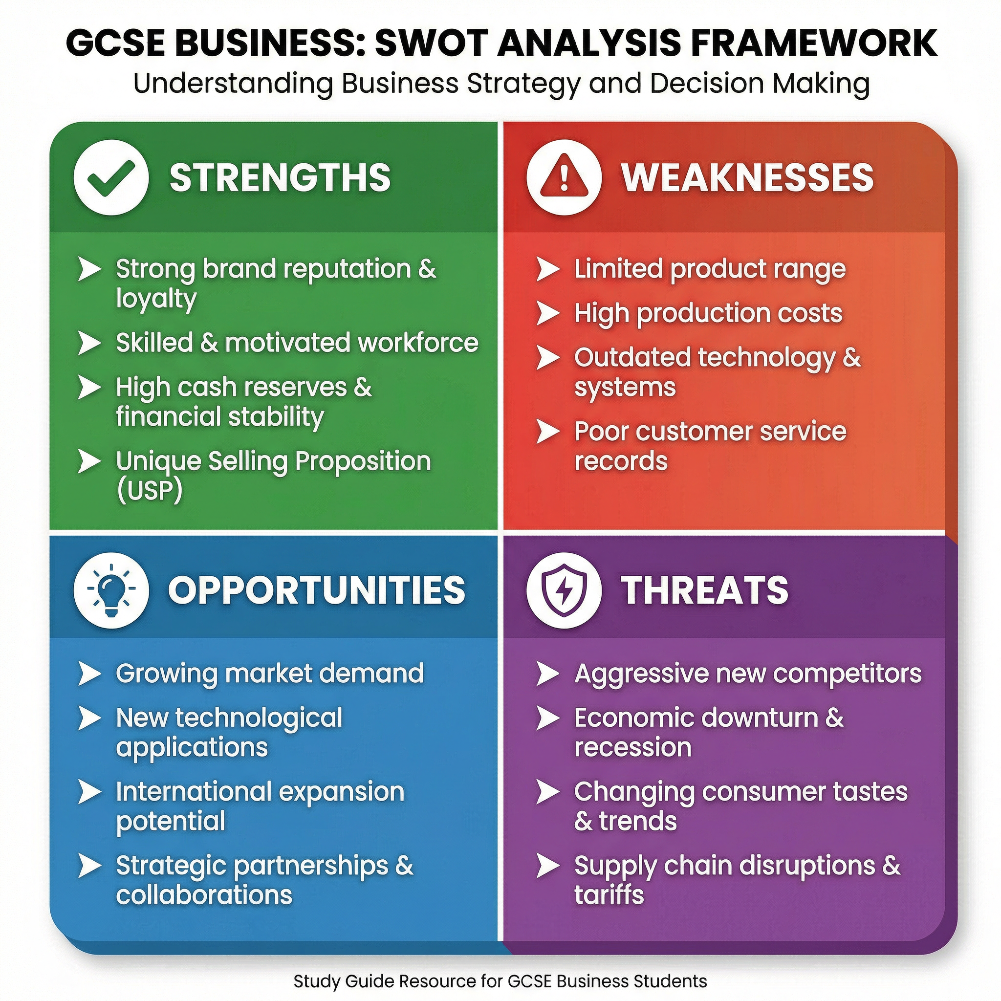 SWOT Analysis Framework