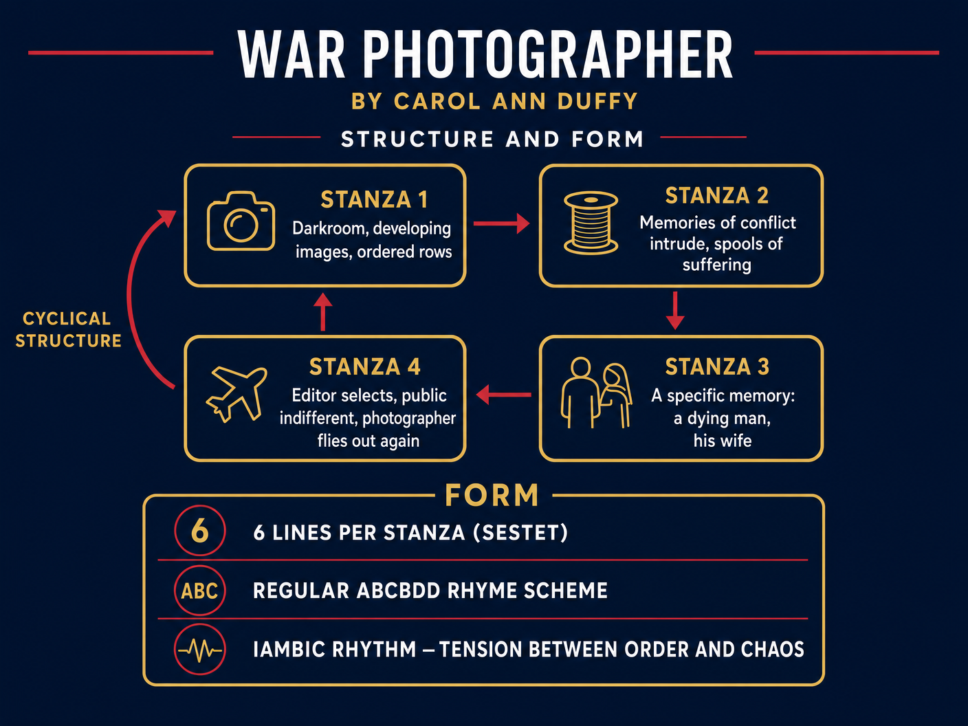 Structure and Form Analysis