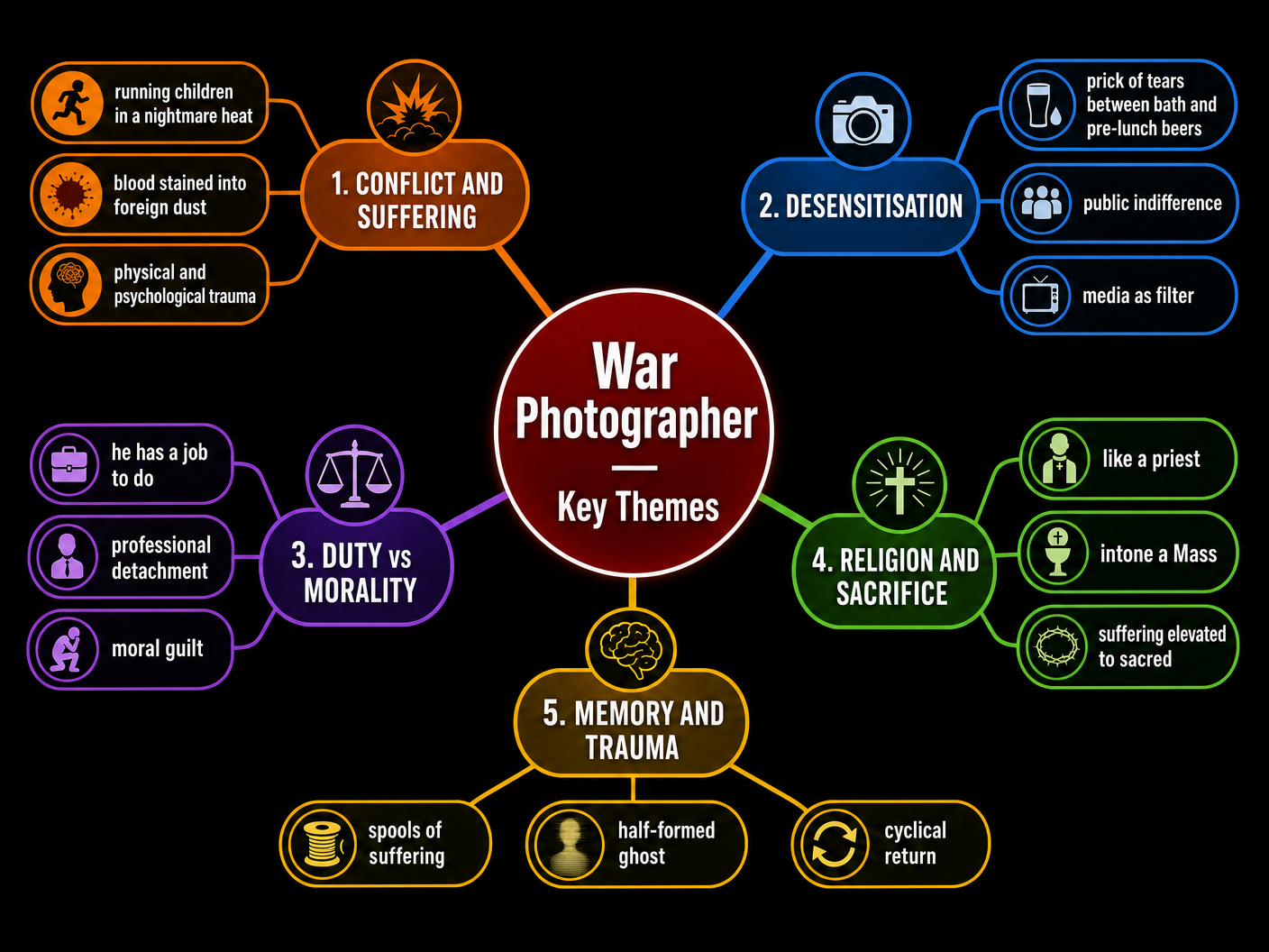 Key Themes Map