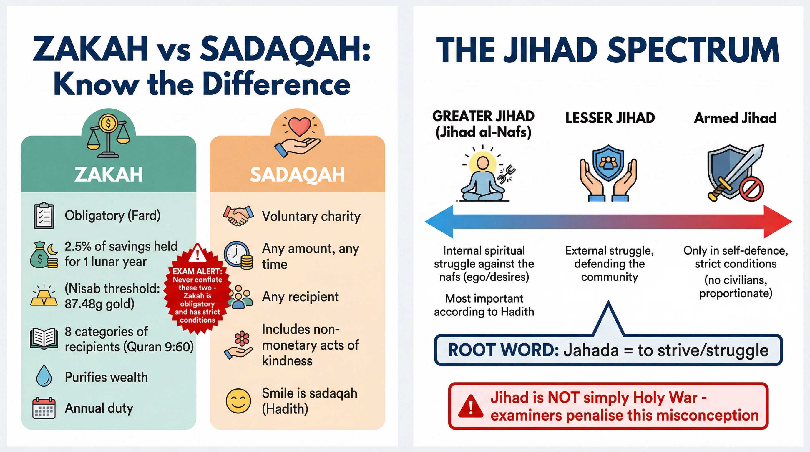 zakah_jihad_diagram.png