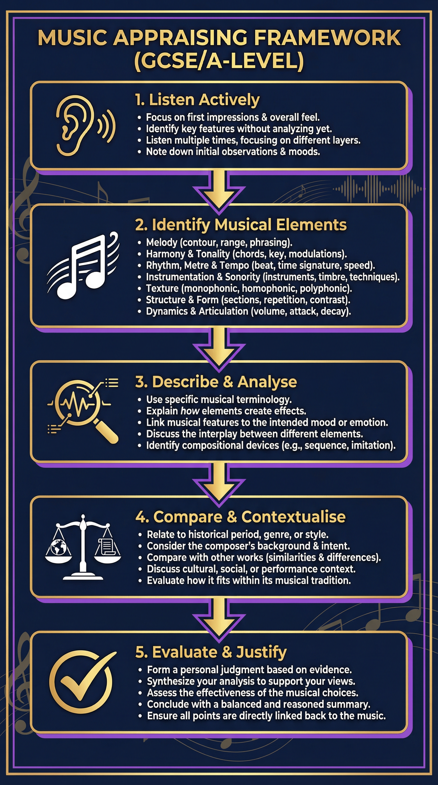 Music Appraising Framework