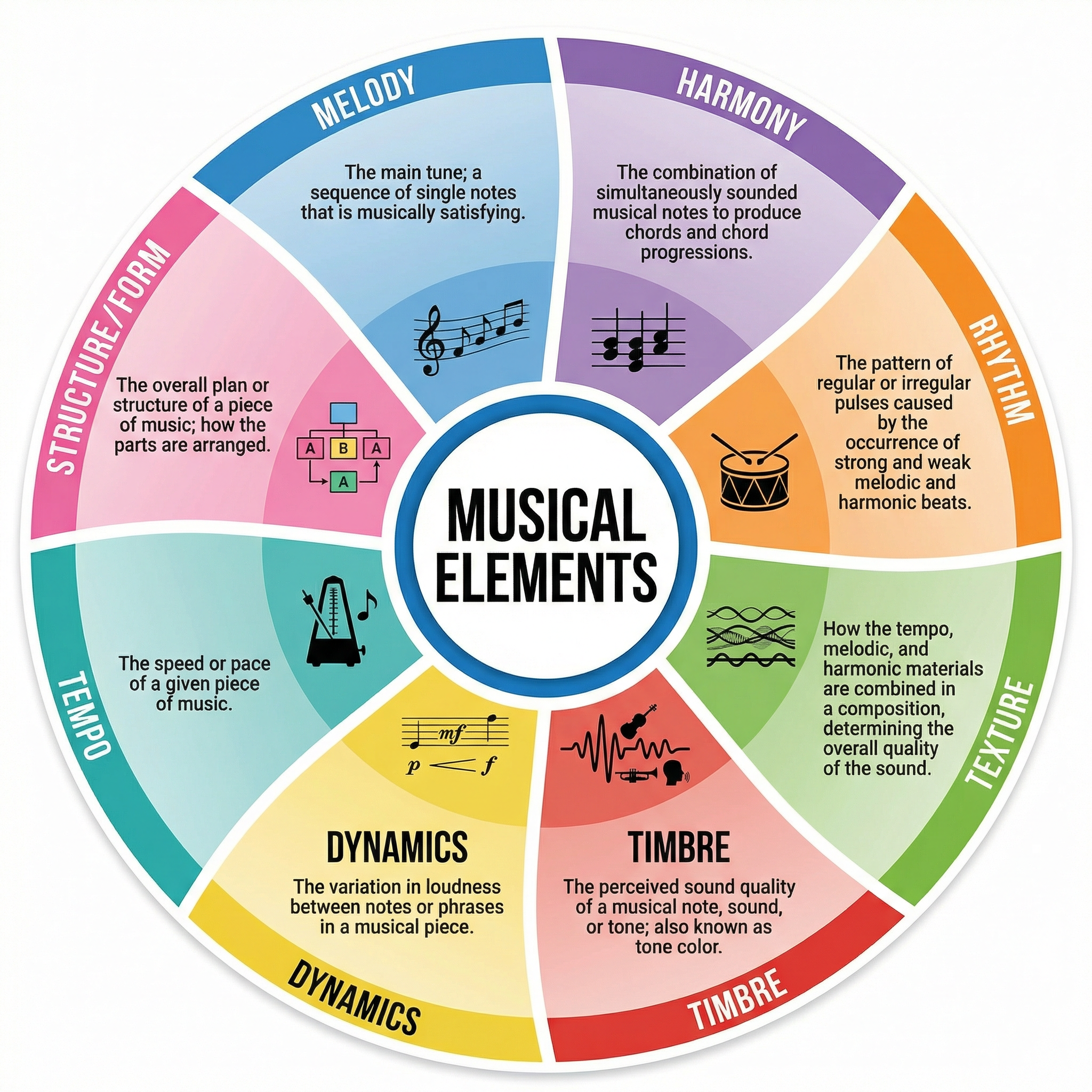 The 8 Musical Elements