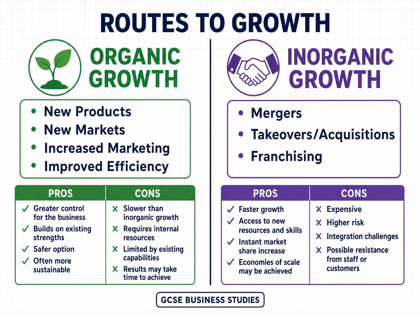 Organic vs Inorganic Growth