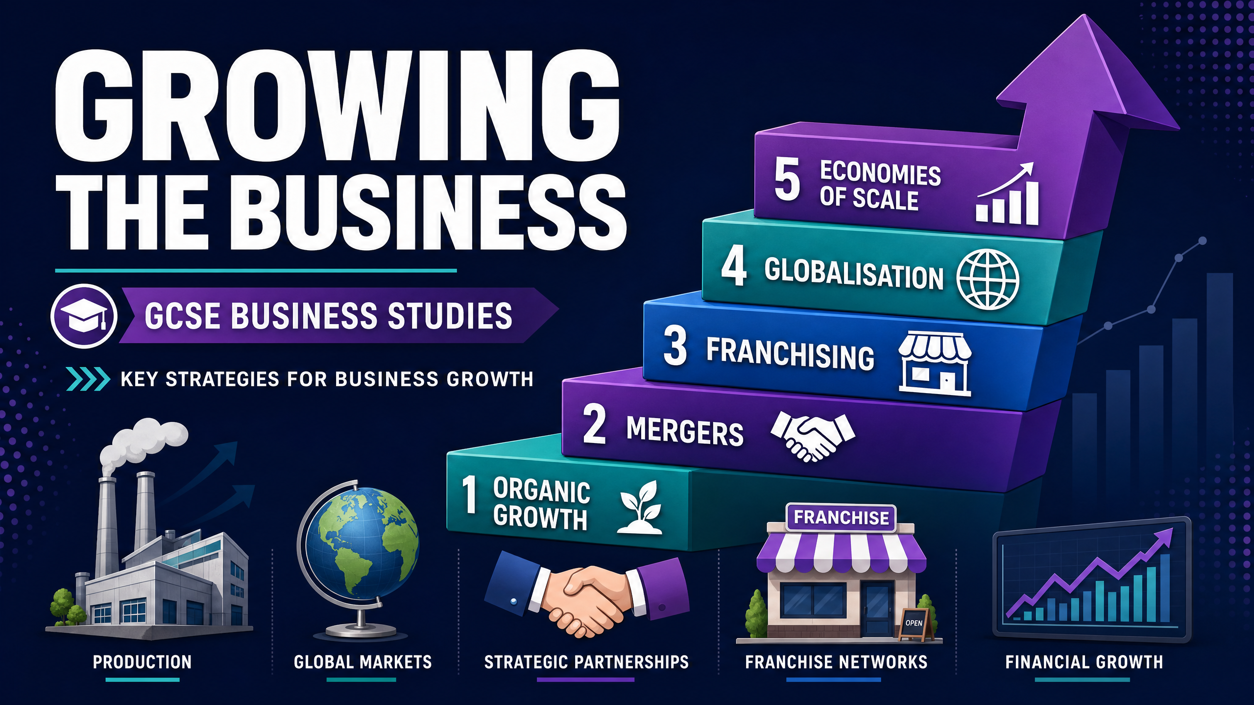 Growing the Business Overview