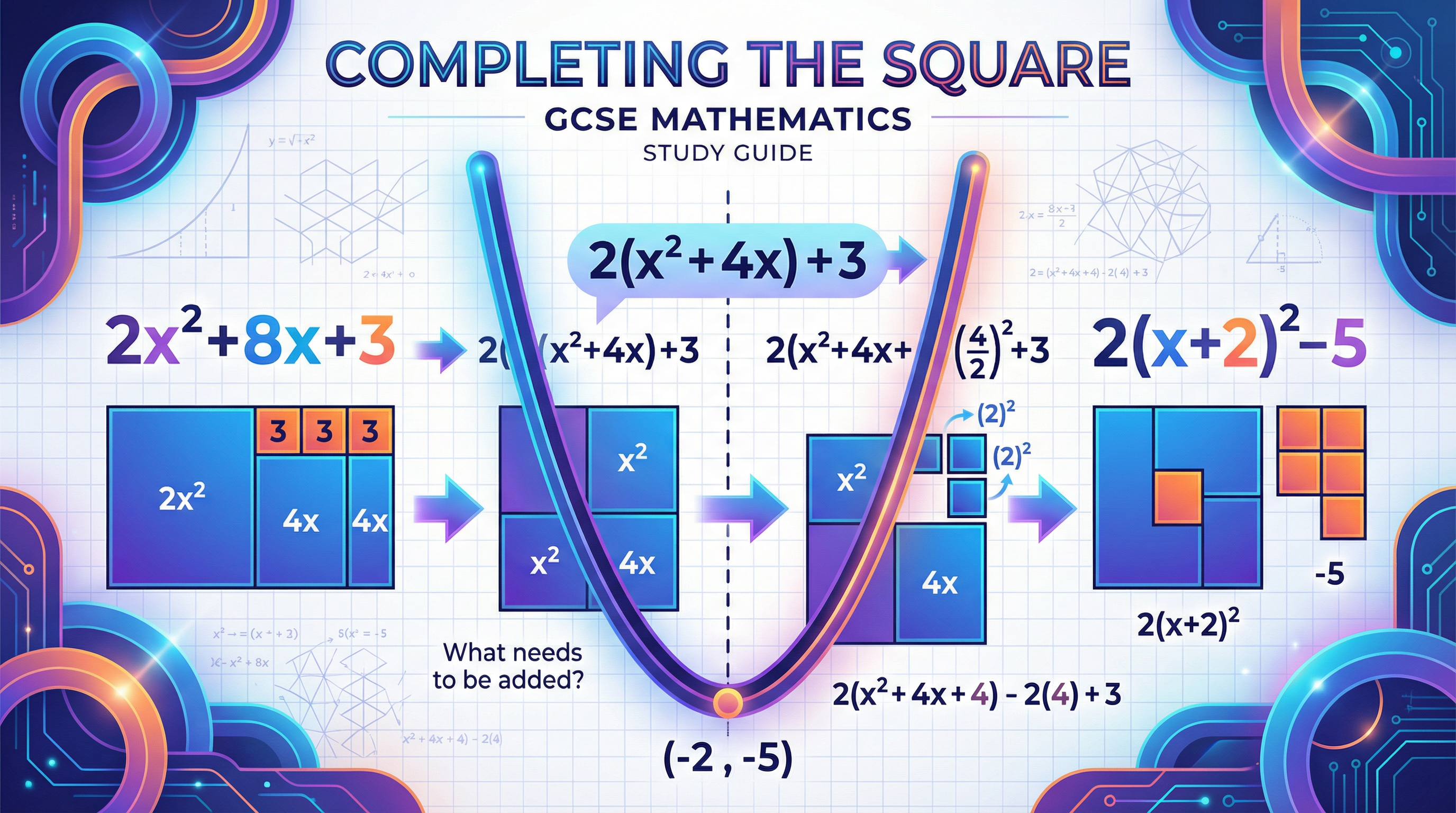Header image for Completing the Square
