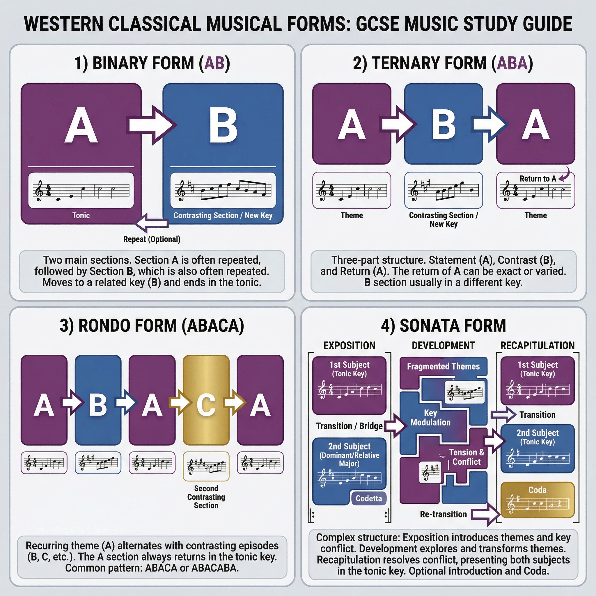 Diagram of Western Classical Musical Forms