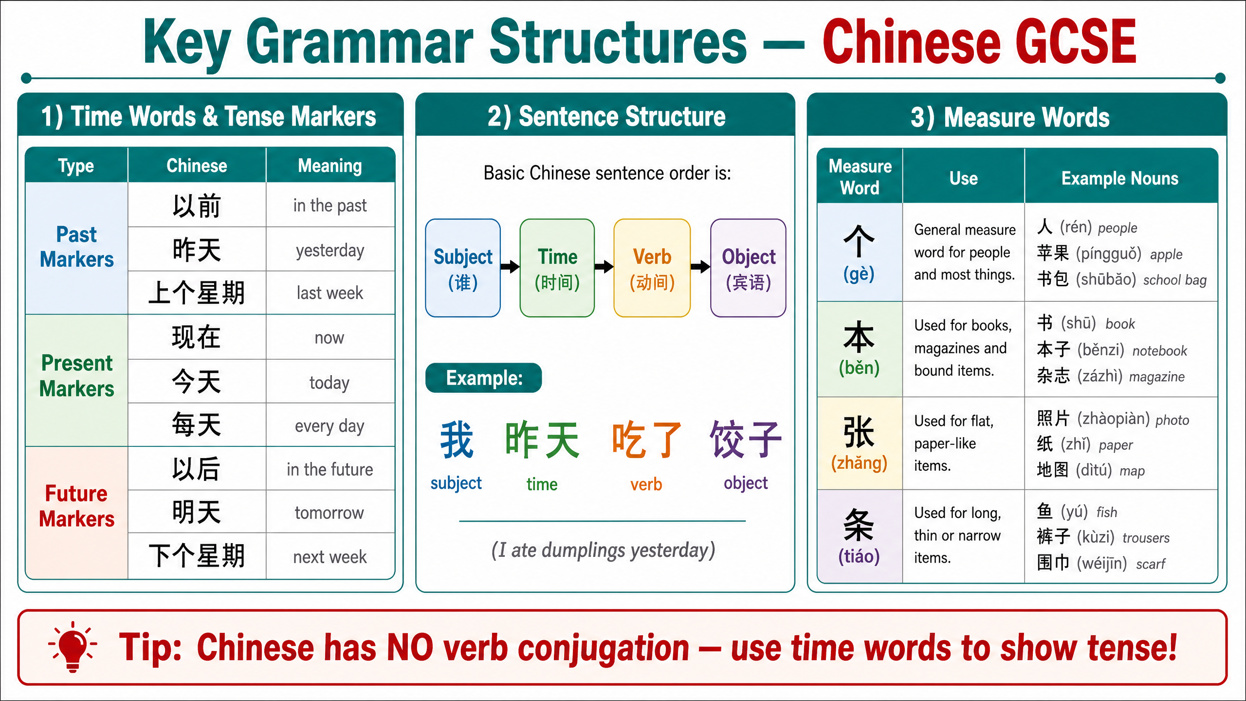 Key Grammar Structures Reference