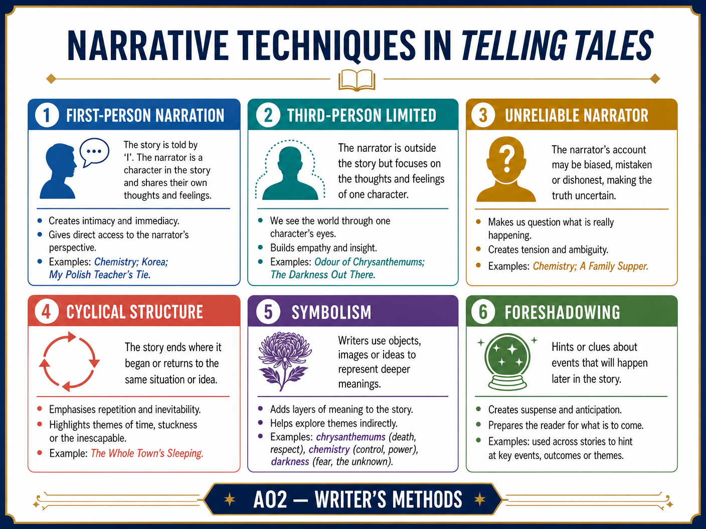 Narrative Techniques — AO2 Writer's Methods