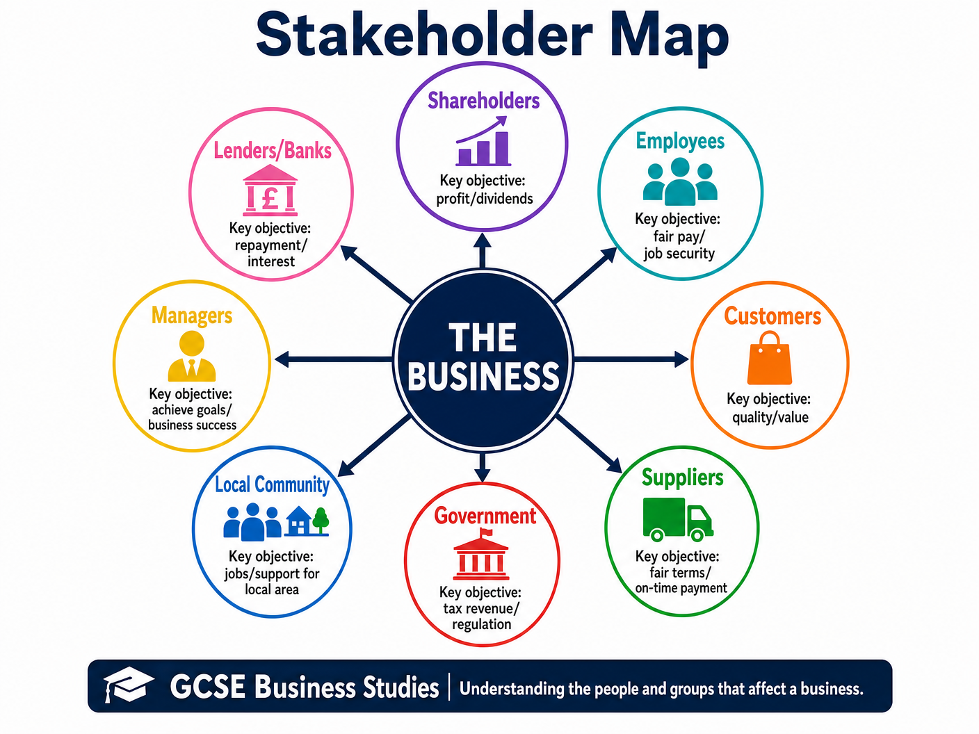 Stakeholder Map