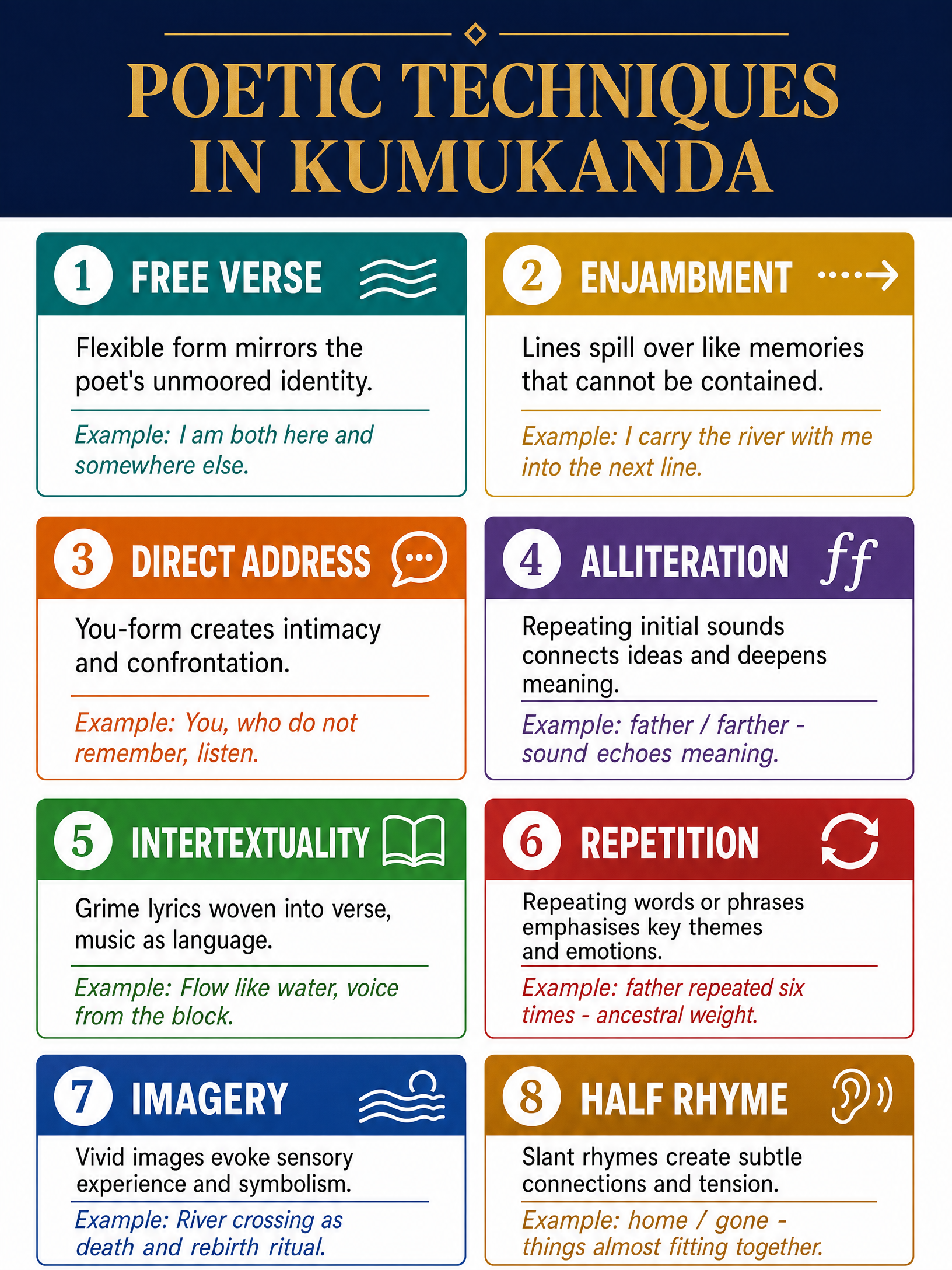 Poetic Techniques in Kumukanda