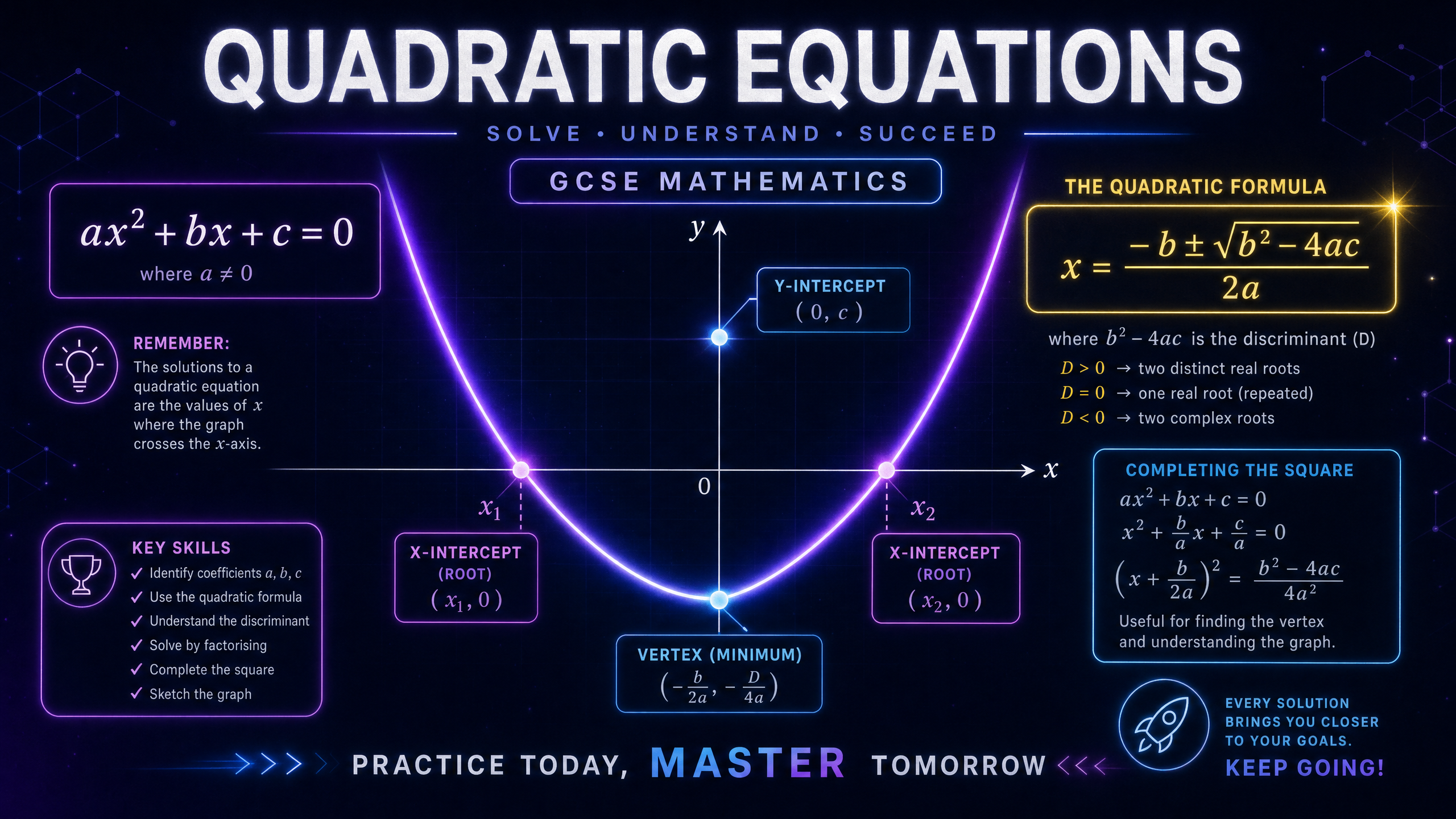 Header image for Quadratic Equations