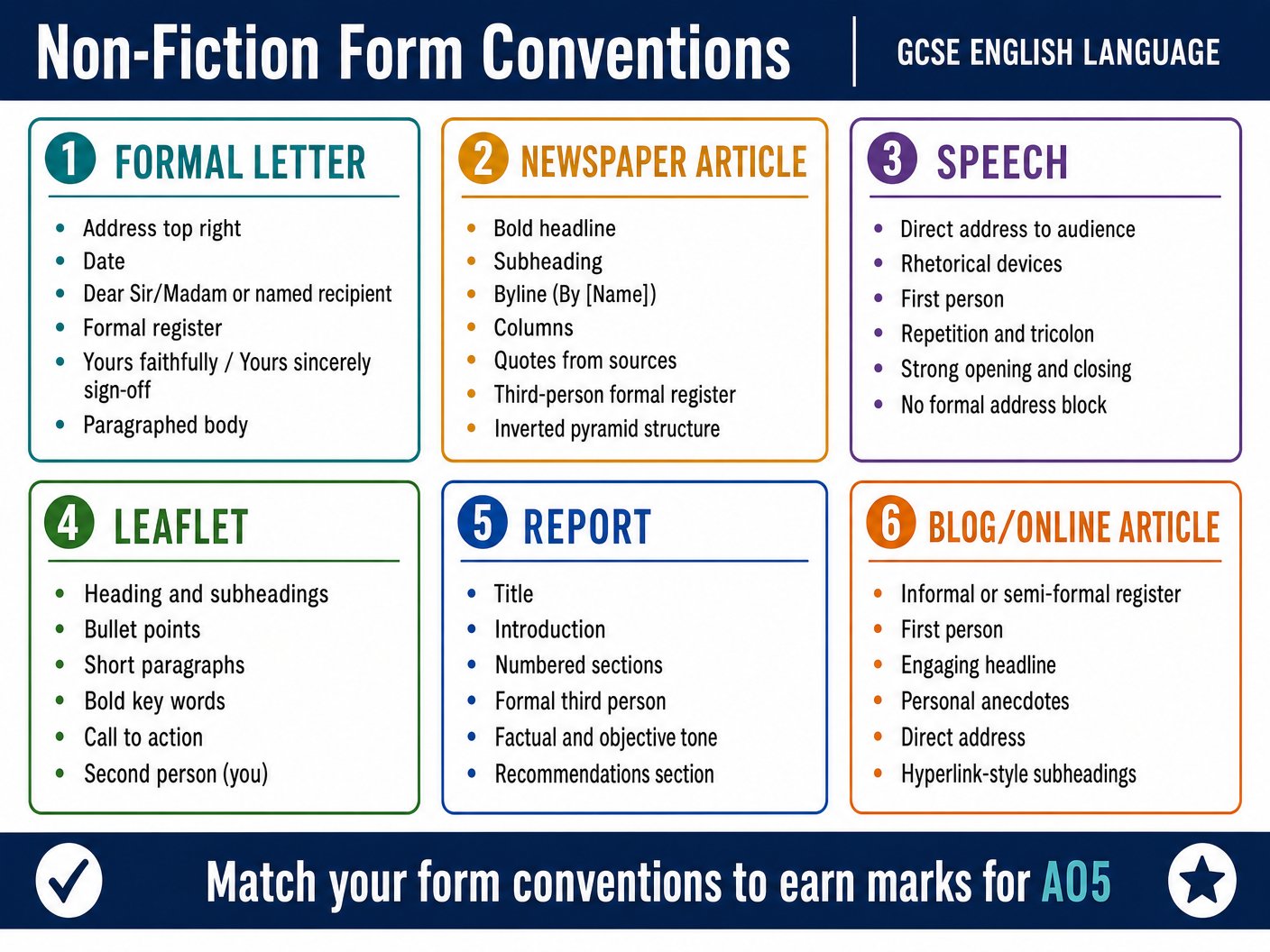 Non-Fiction Form Conventions
