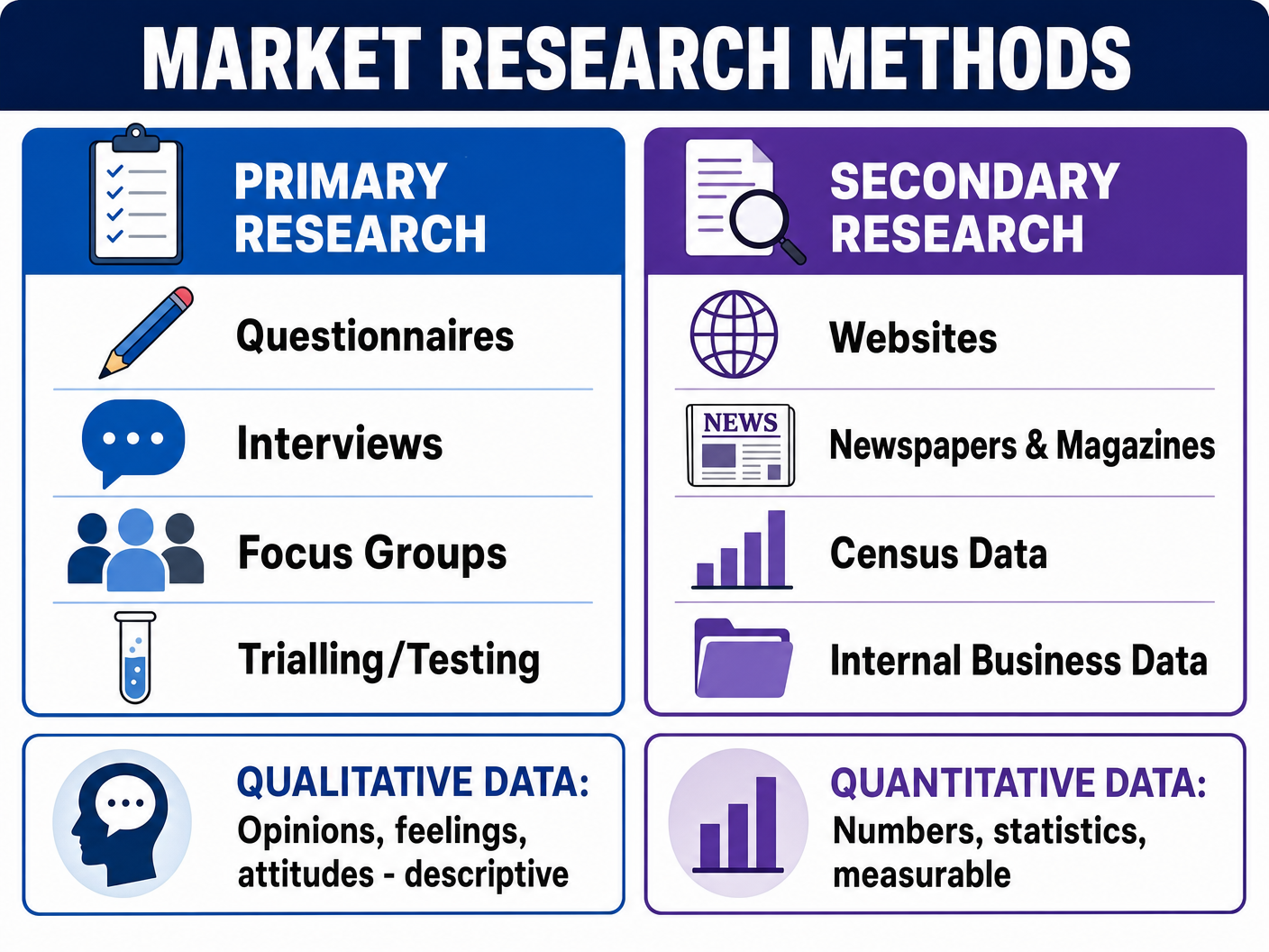 Market Research Methods