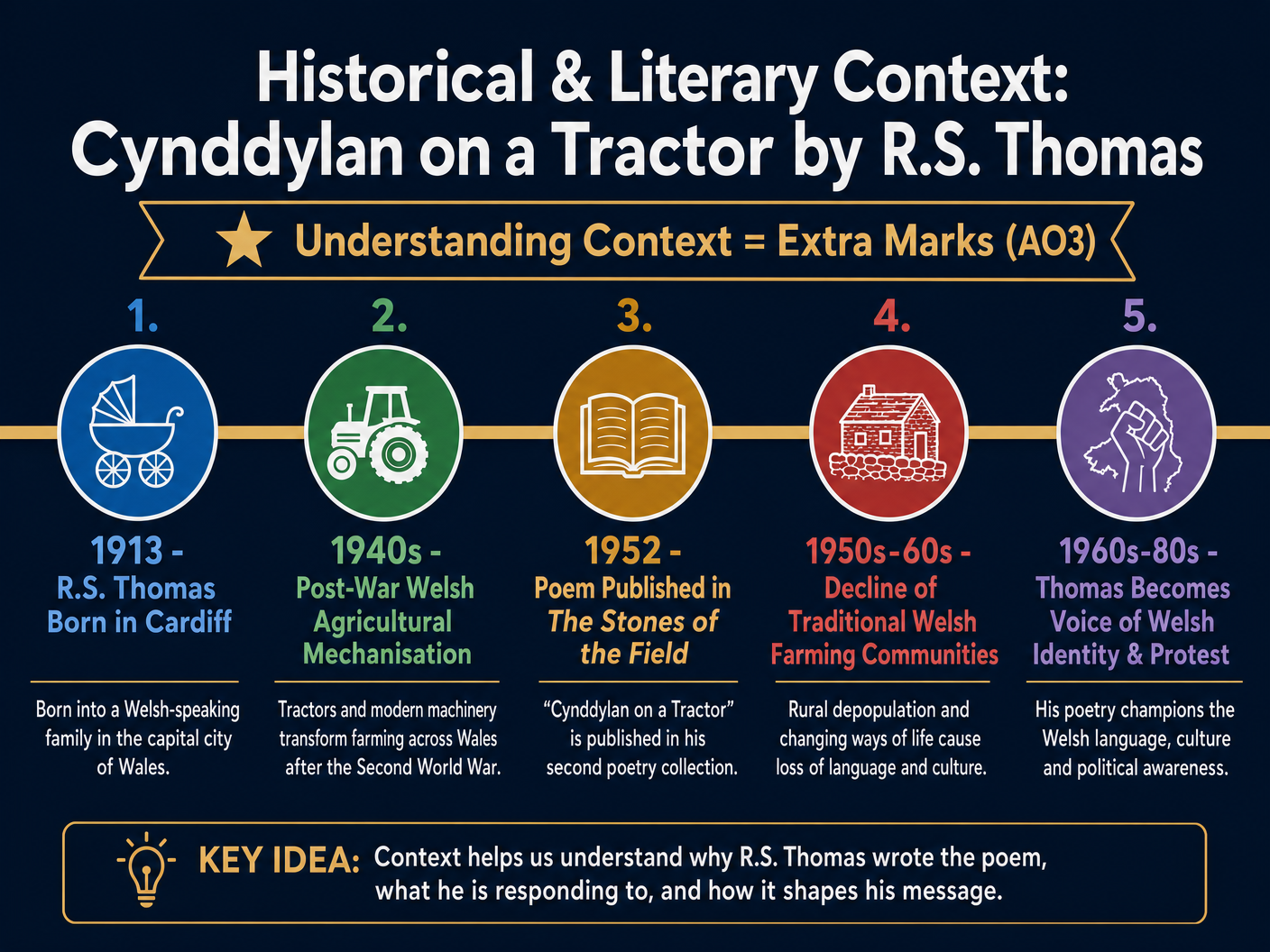 Historical and Literary Context