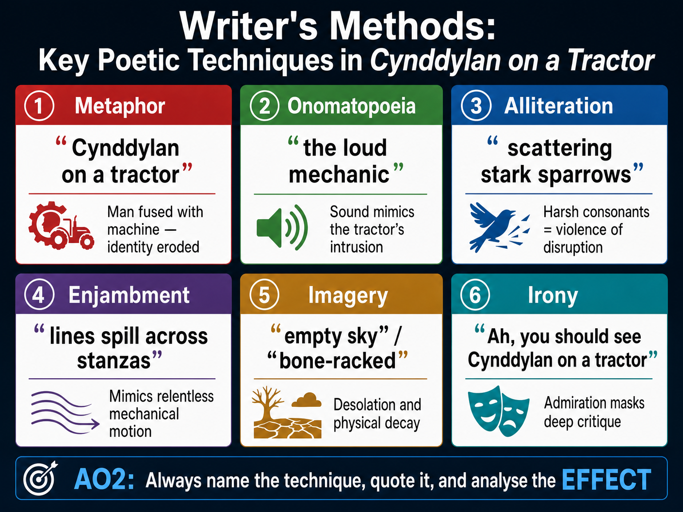 Writer's Methods: Key Poetic Techniques