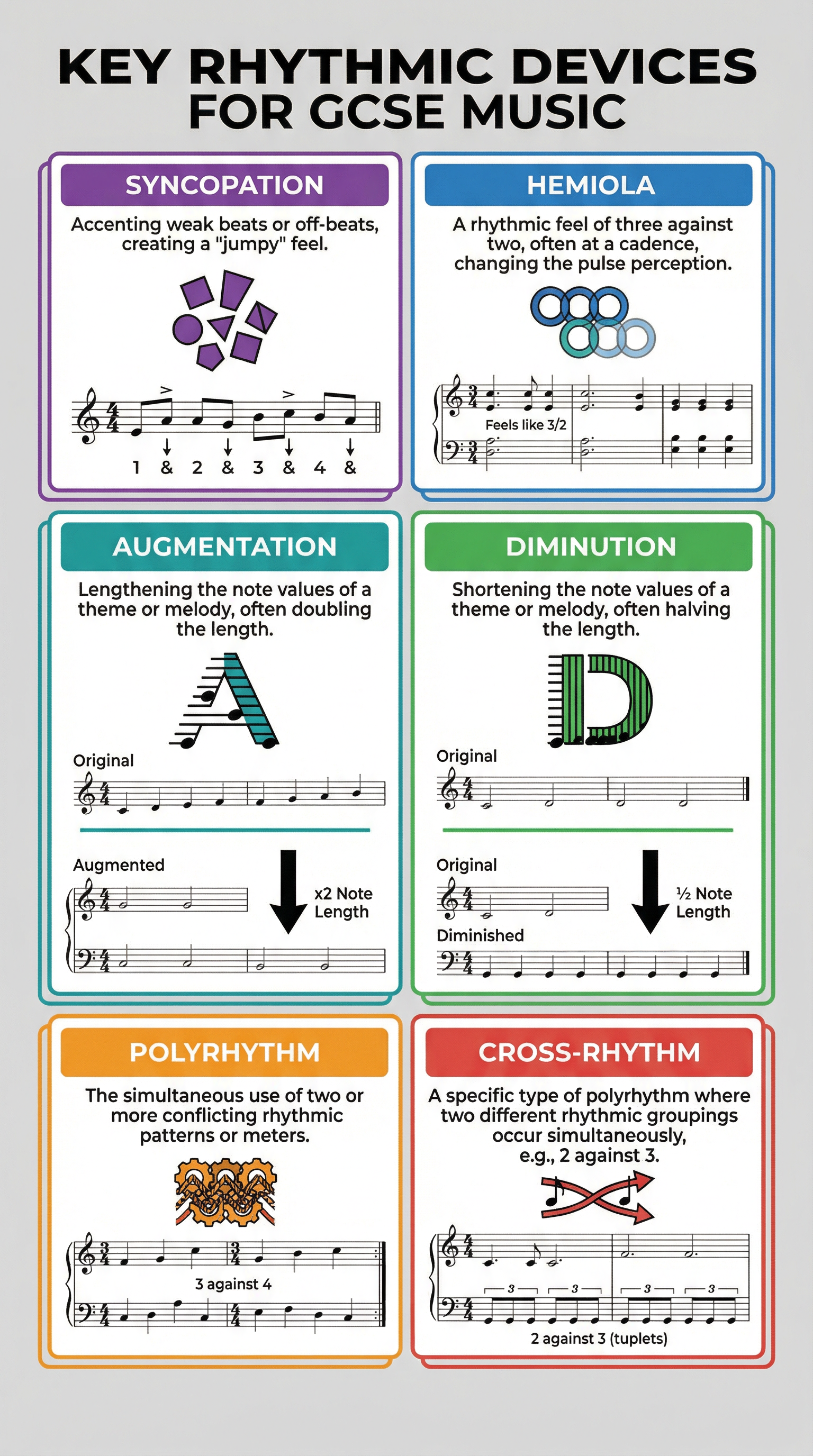 Infographic of Key Rhythmic Devices.