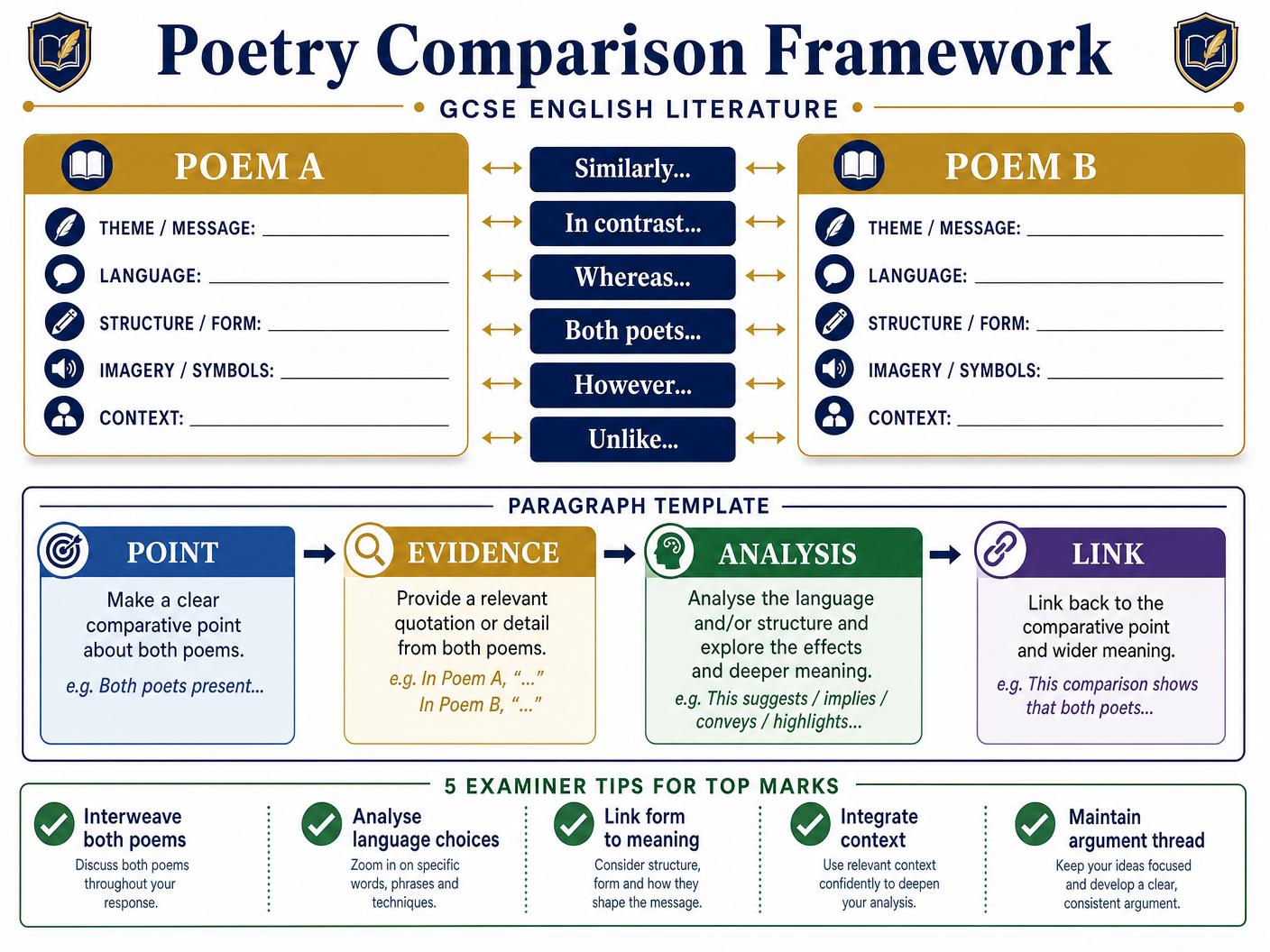 Poetry Comparison Framework