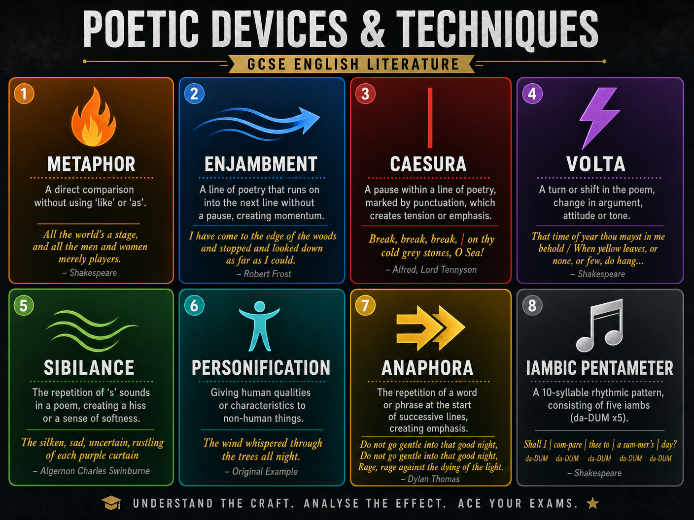 Poetic Devices & Techniques