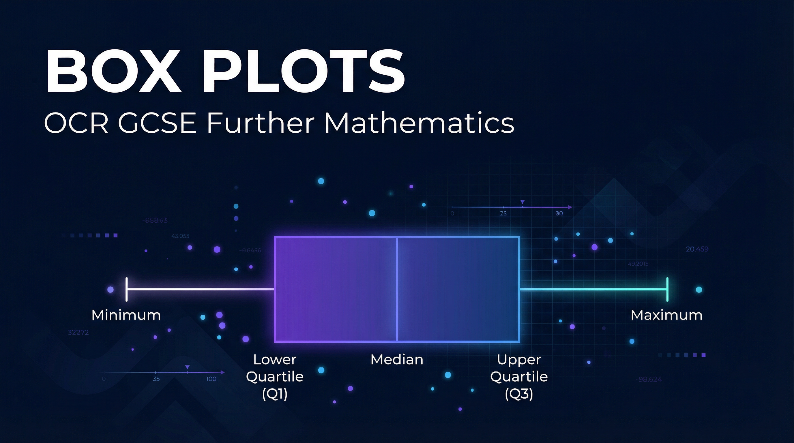 Header image for OCR GCSE Further Mathematics: Box Plots