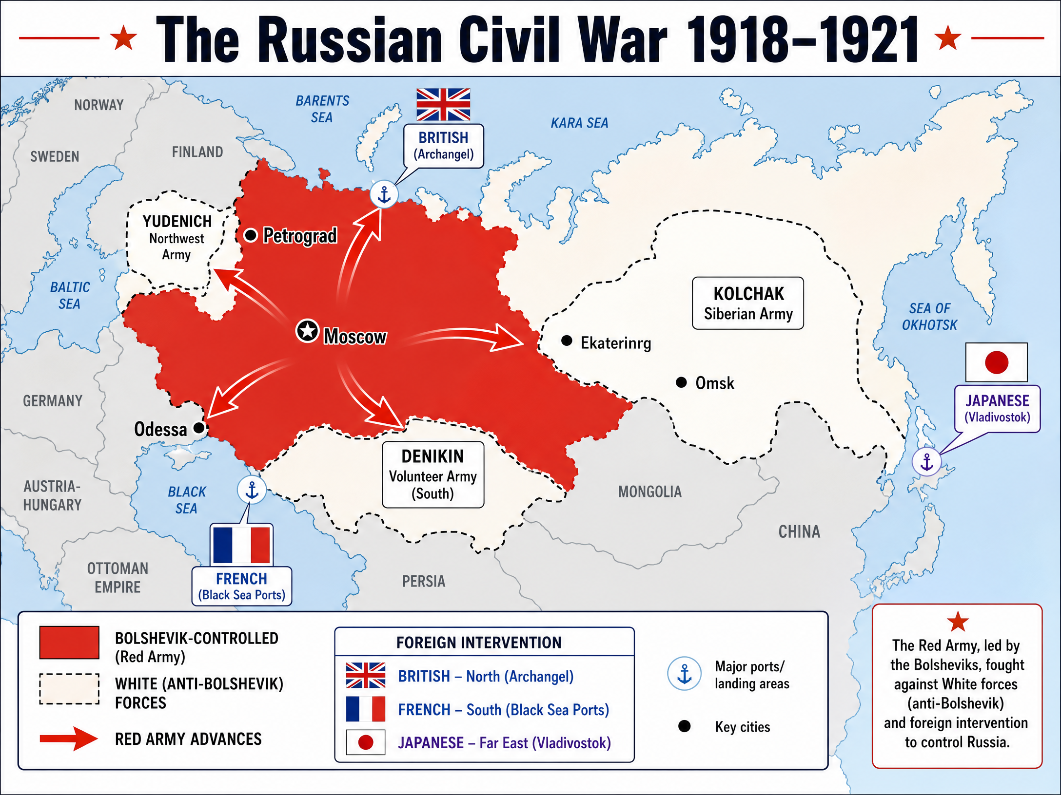 The Russian Civil War 1918-1921