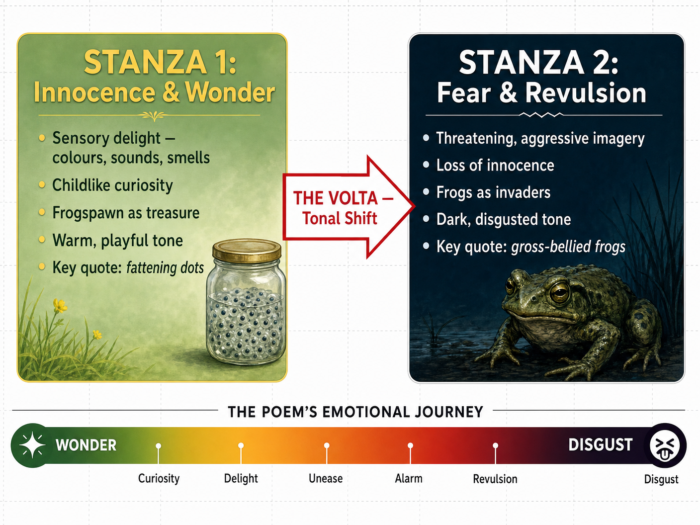 The Tonal Shift and Volta