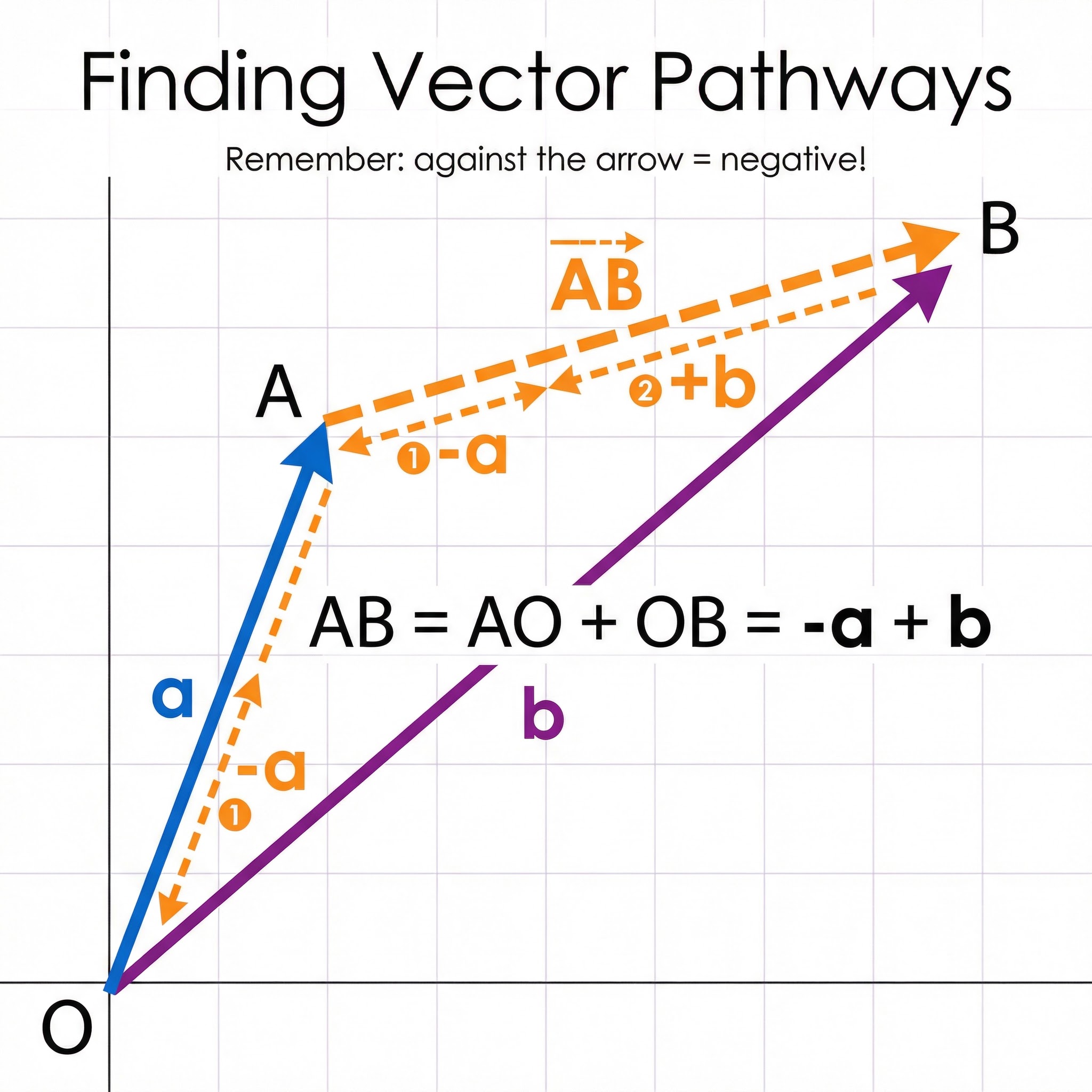vector_pathways_diagram.png