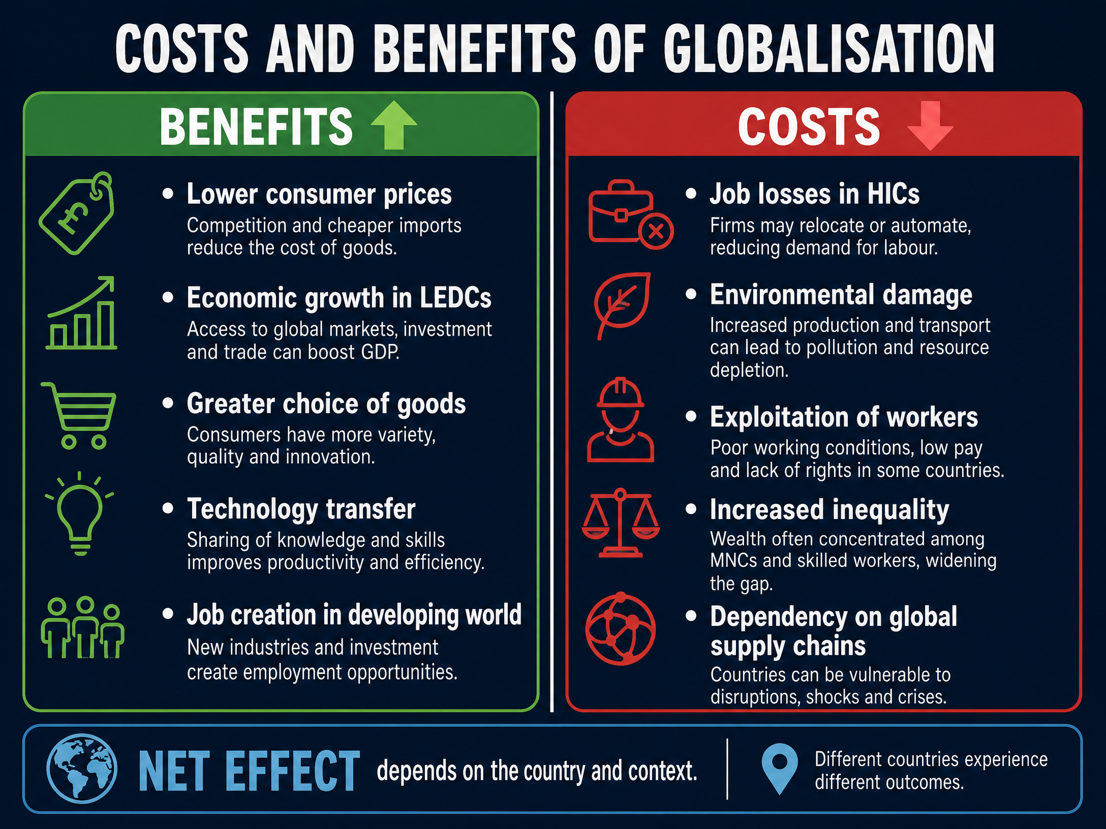 Weighing the Impacts of Globalisation