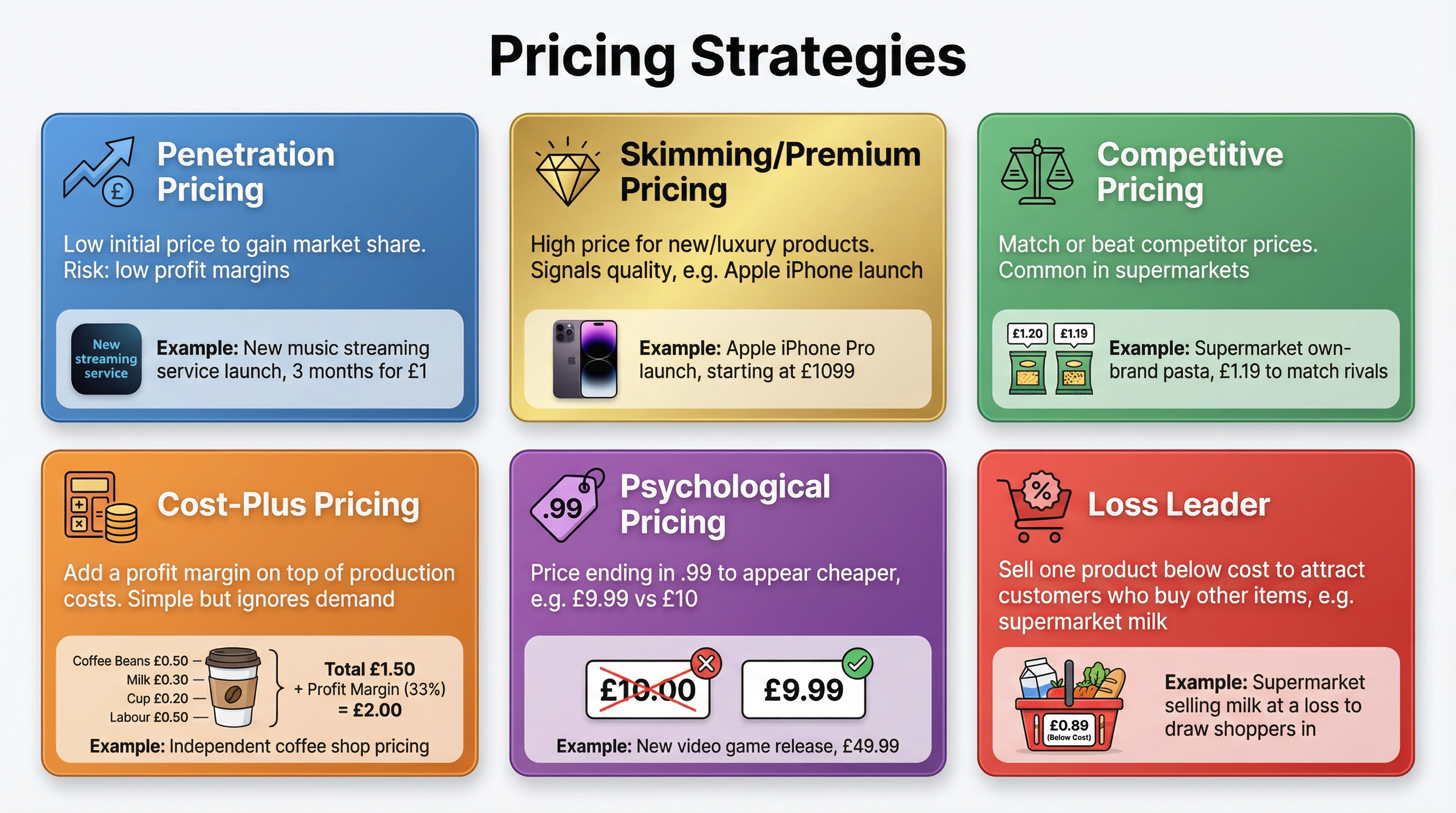 A Guide to Pricing Strategies