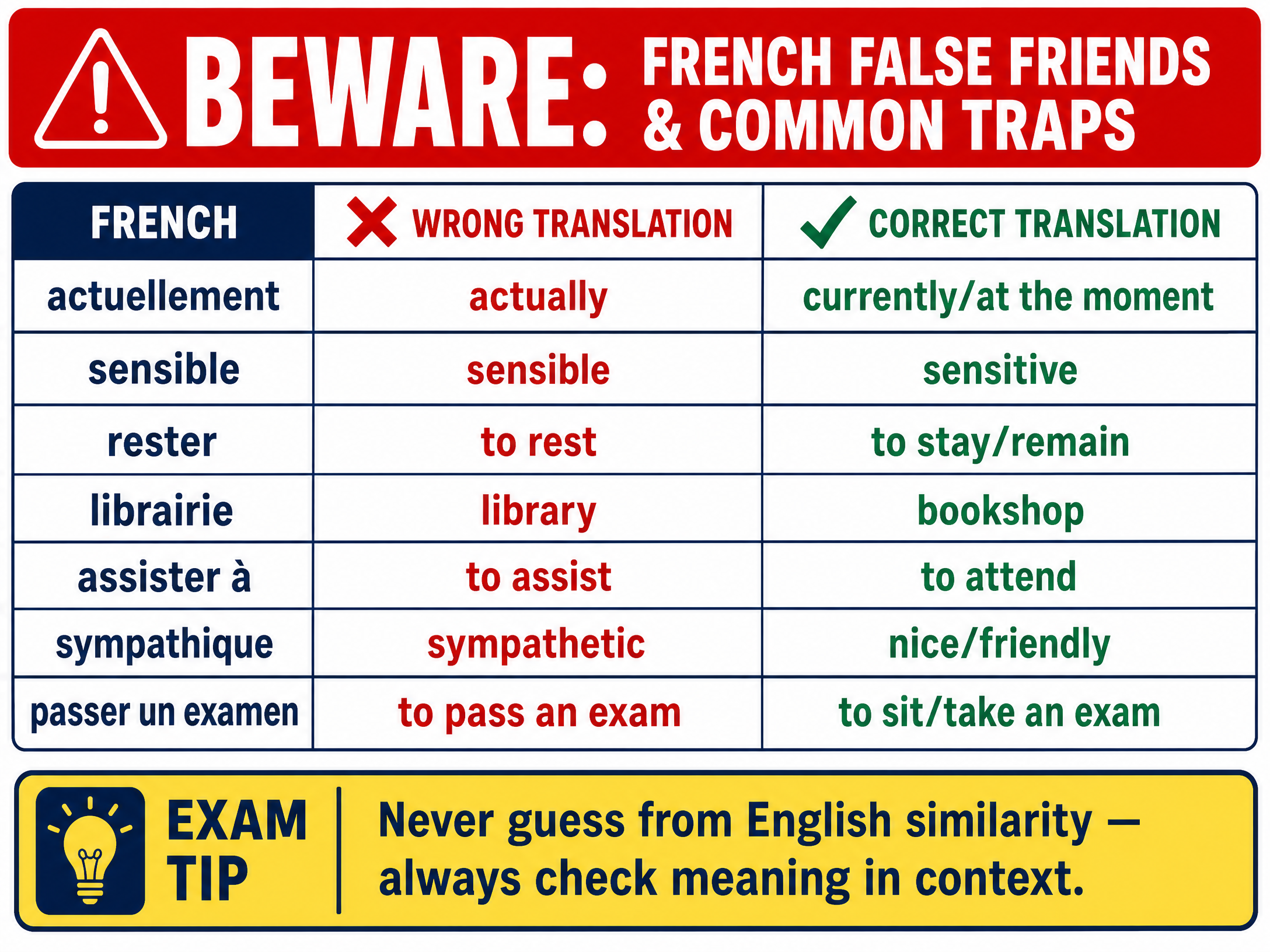 Beware: French False Friends & Common Traps