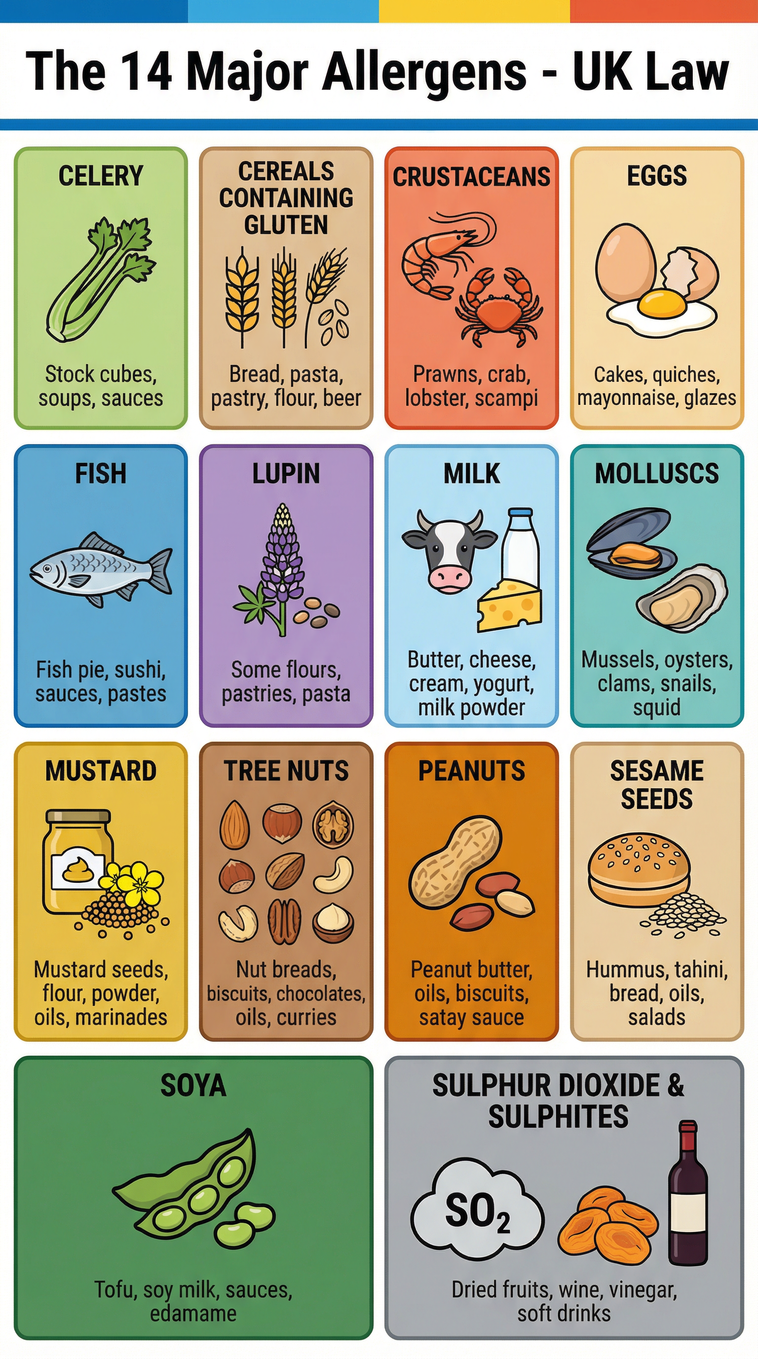 The 14 Major Allergens