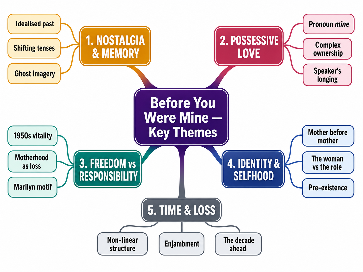 Key Themes in Before You Were Mine