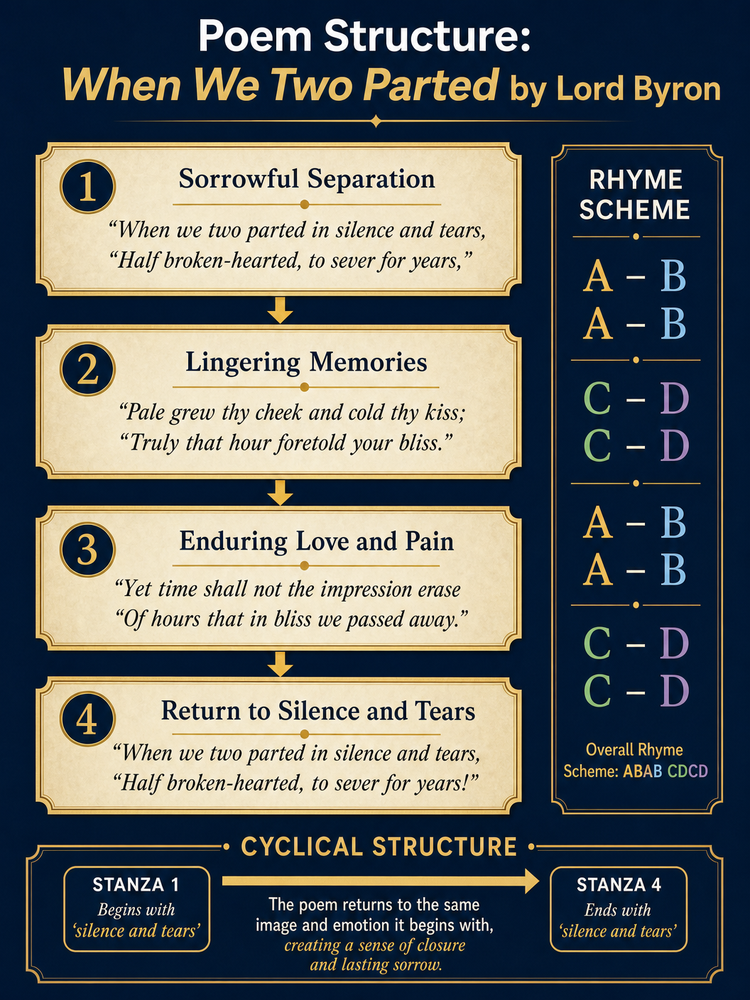 Poem Structure Analysis