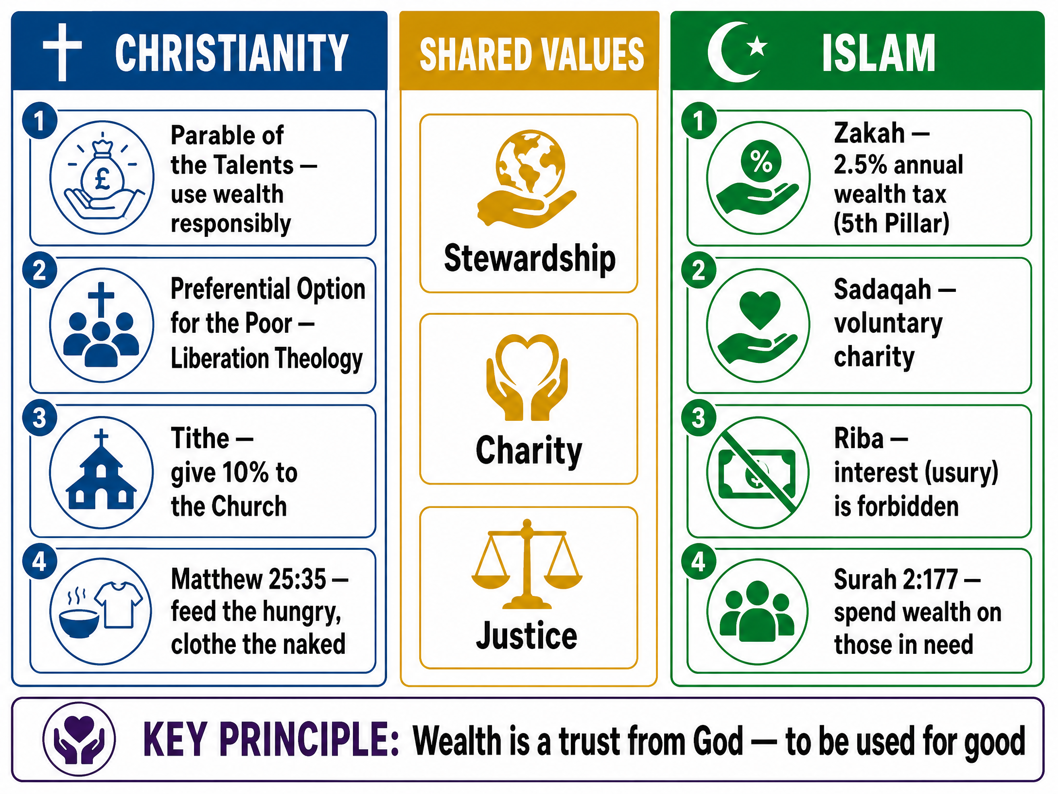 Religious Teachings on Wealth and Poverty