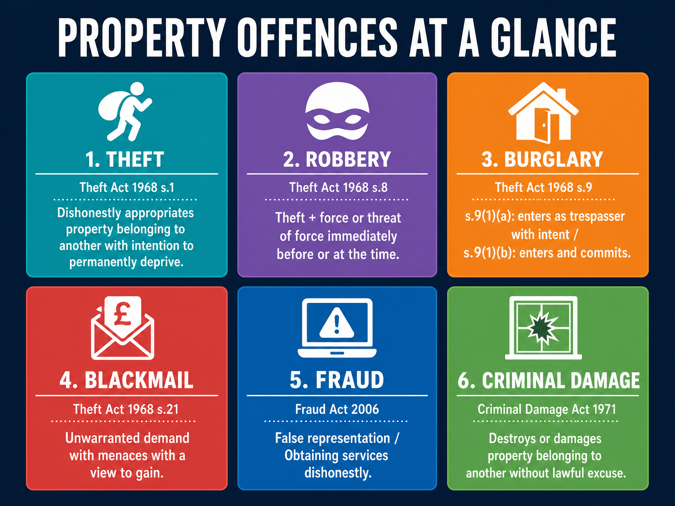Property Offences at a Glance