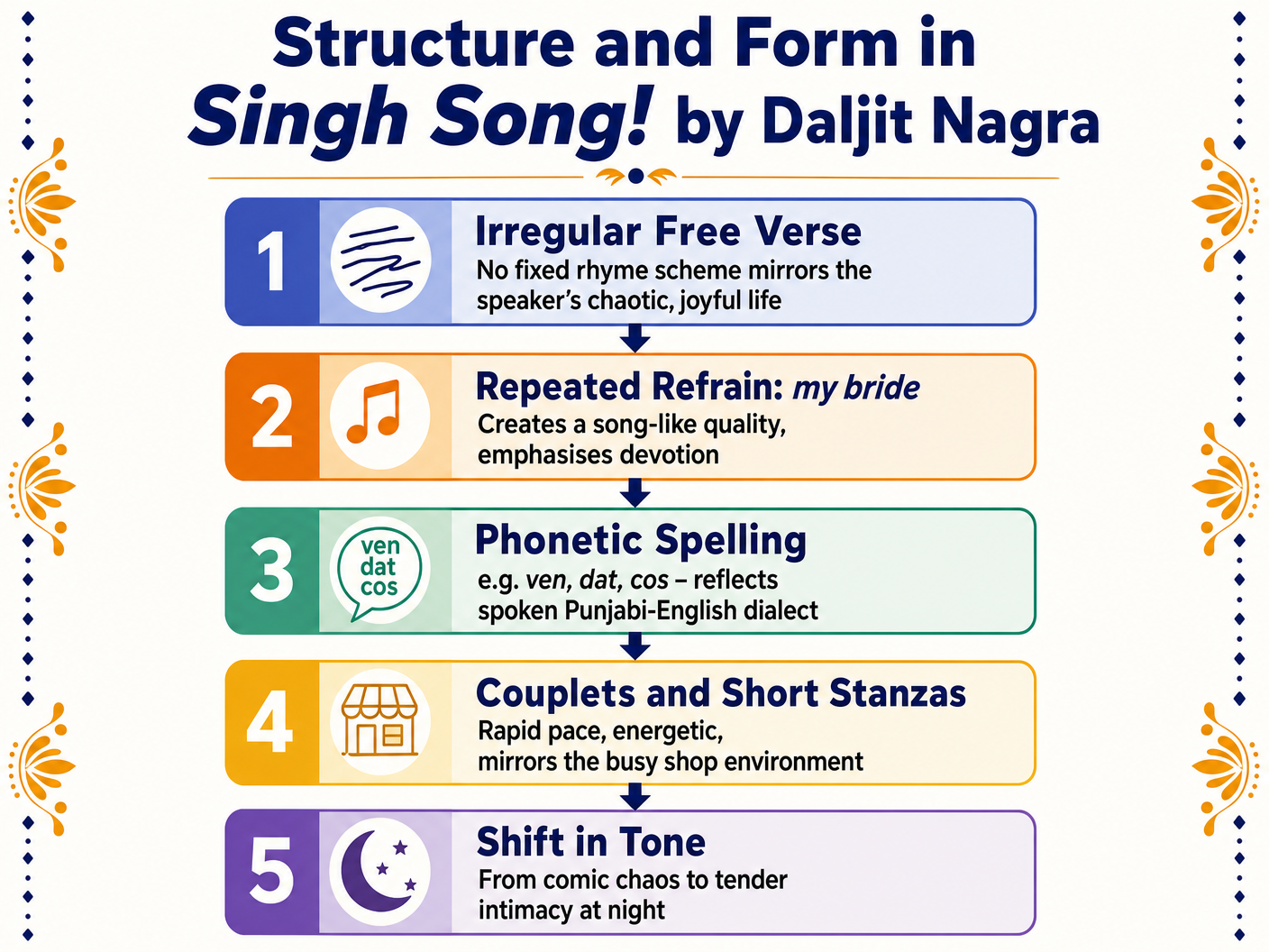 Structure and Form in Singh Song!